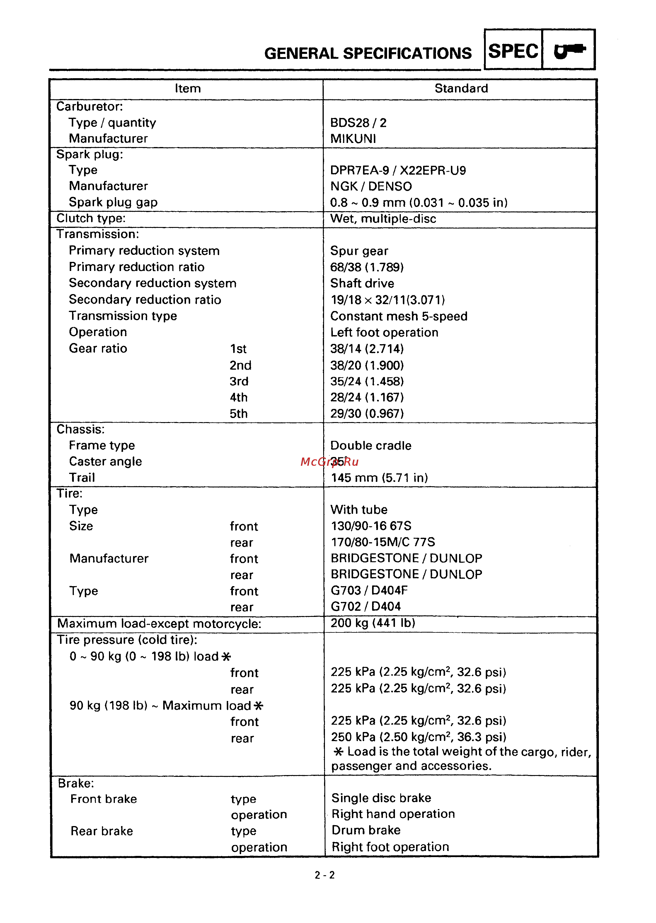 Yamaha DRAG STAR XVS650 (1997) [25/360] General specifications