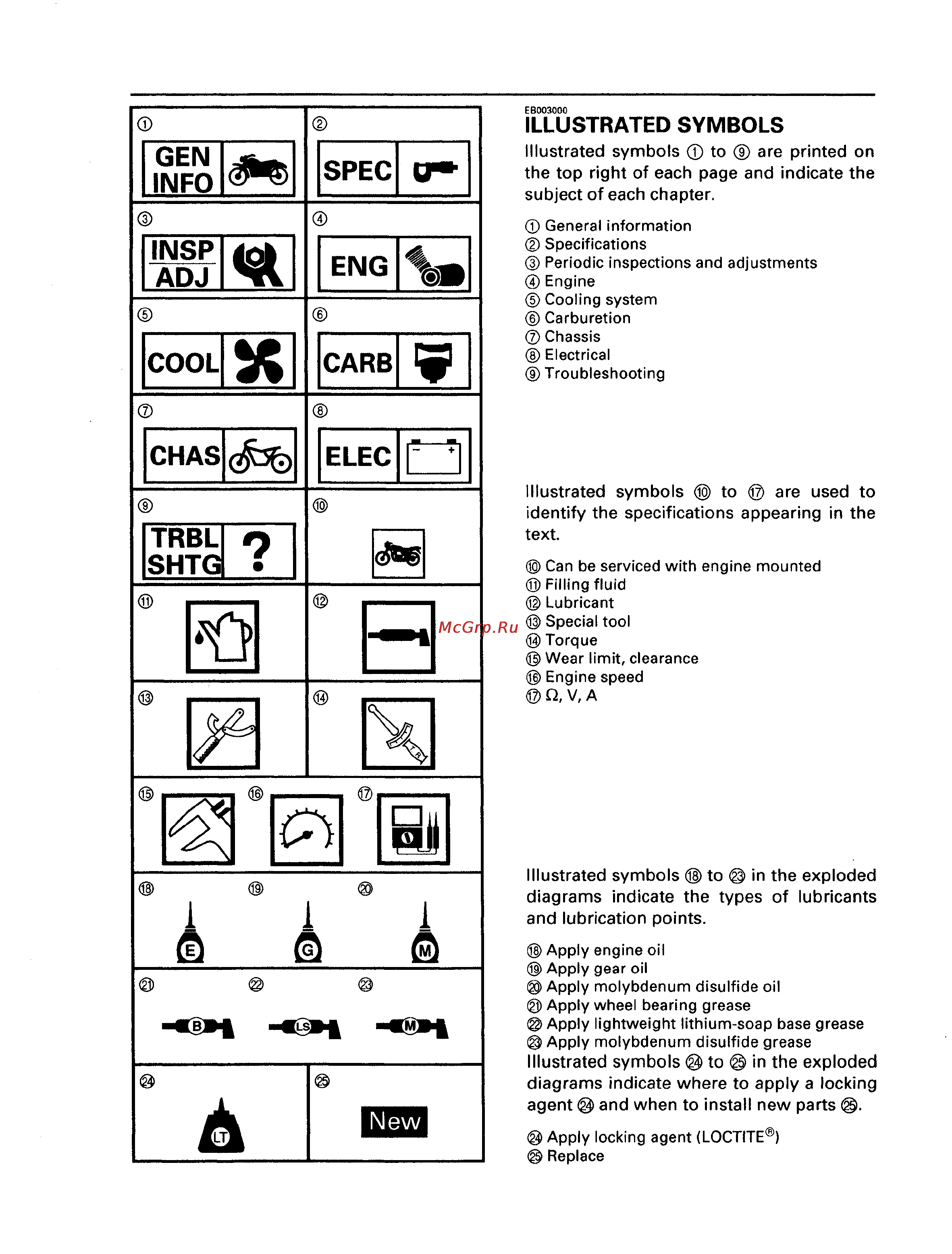 Yamaha DRAG STAR XVS650 (1997) [332/360] Illustrated symbols