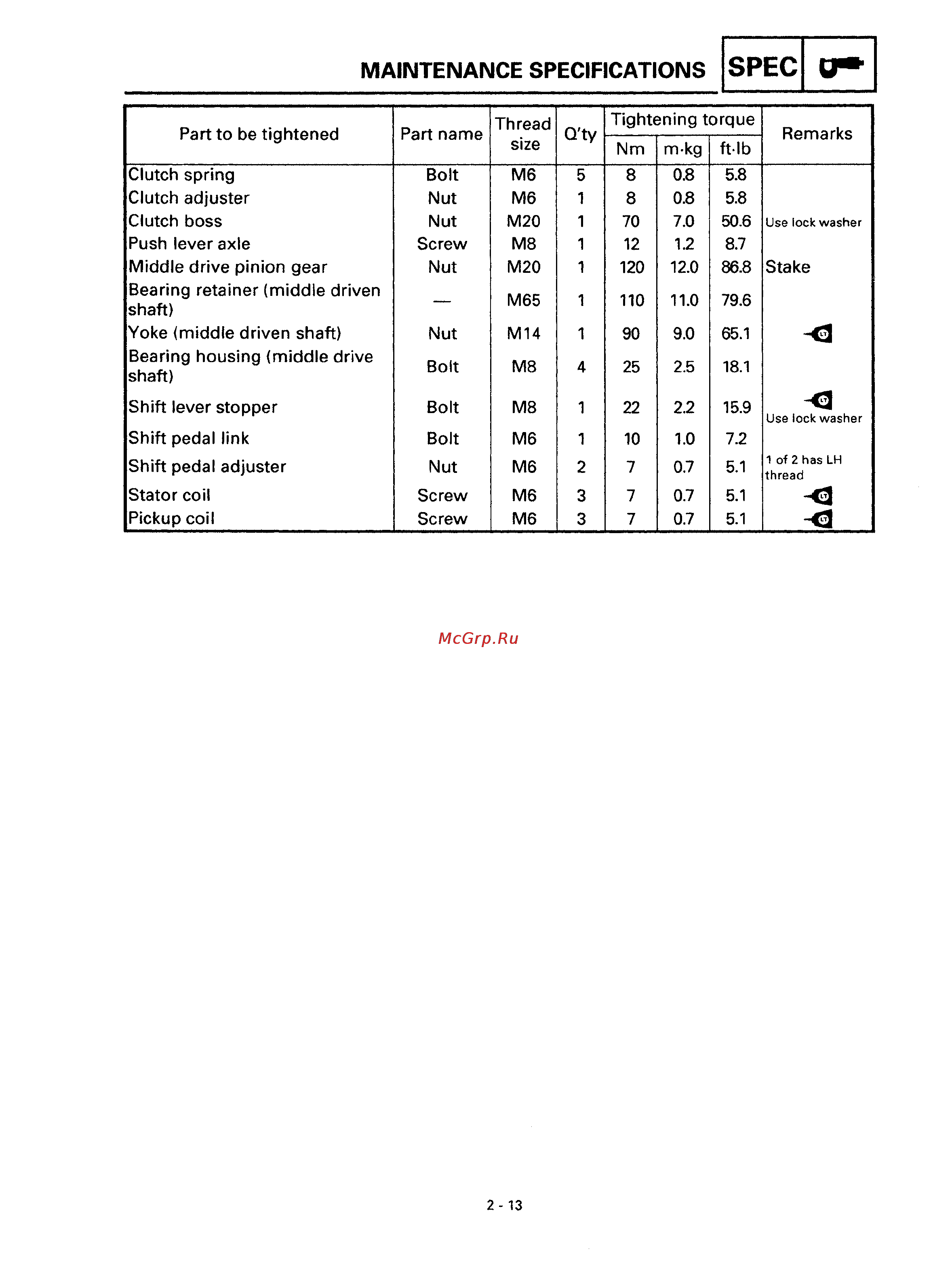 Yamaha DRAG STAR XVS650 (1997) [36/360] Maintenance specifications