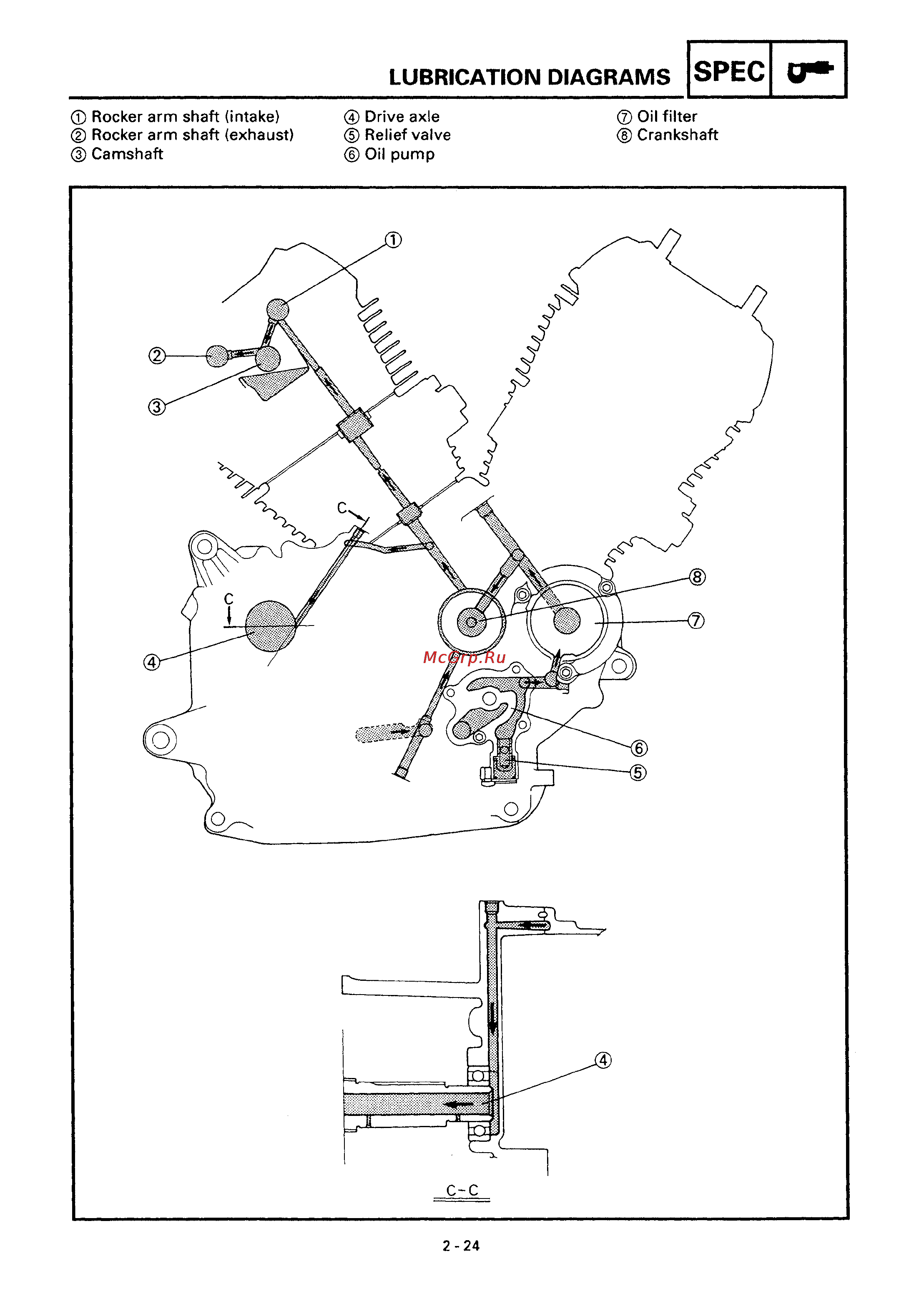 Yamaha DRAG STAR XVS650 (1997) [47/360] Lubrication diagrams spec u