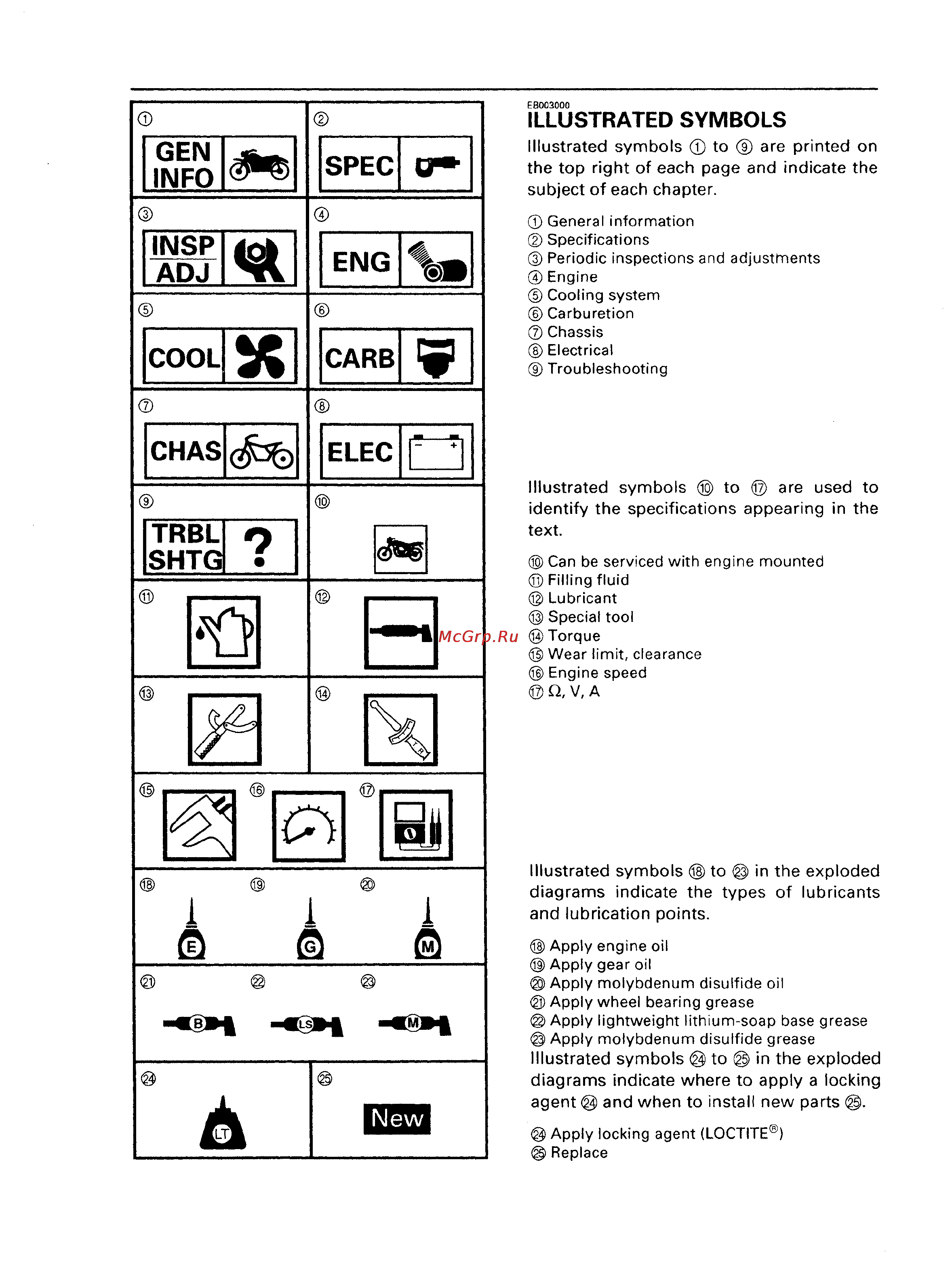 Yamaha DRAG STAR XVS650 (1997) [6/360] Illustrated symbols