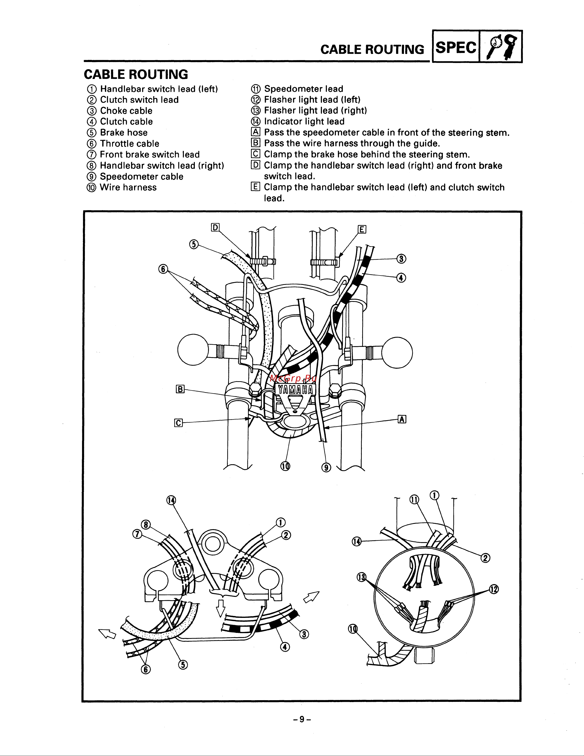 Yamaha XV250 (1994) [16/291] Cable routing