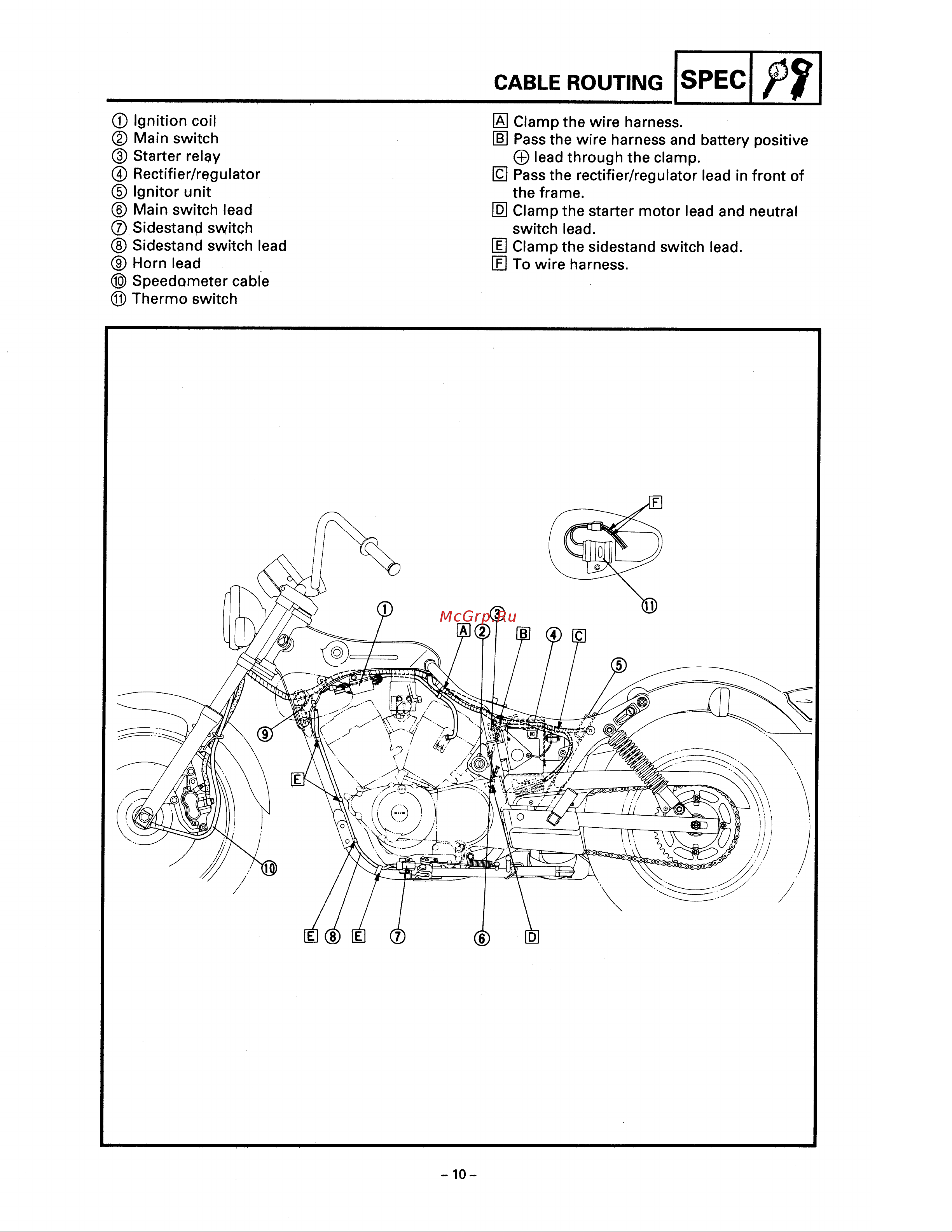 Yamaha XV250 (1994) [17/291] Cable routing