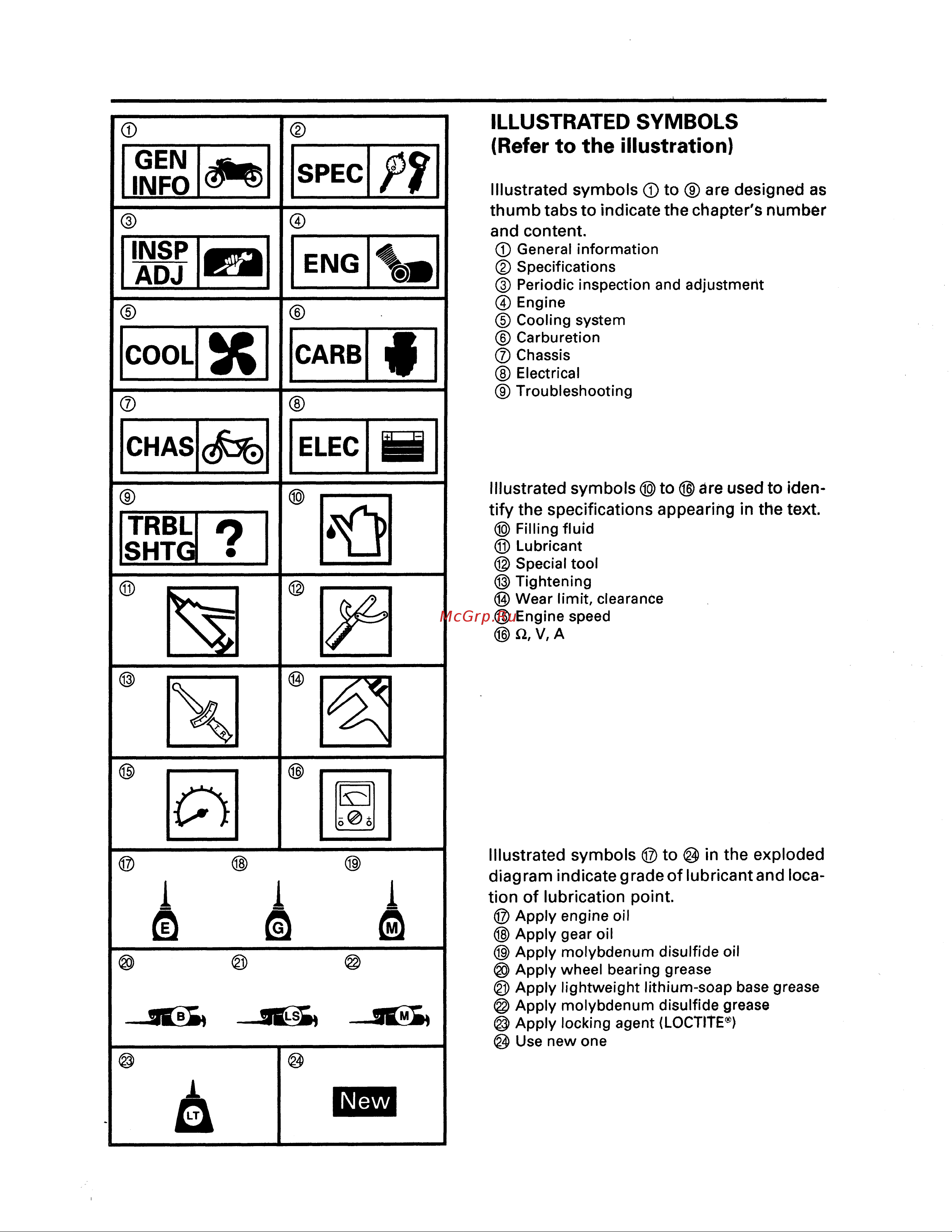 Yamaha XV250 (1994) [6/291] Illustrated symbols