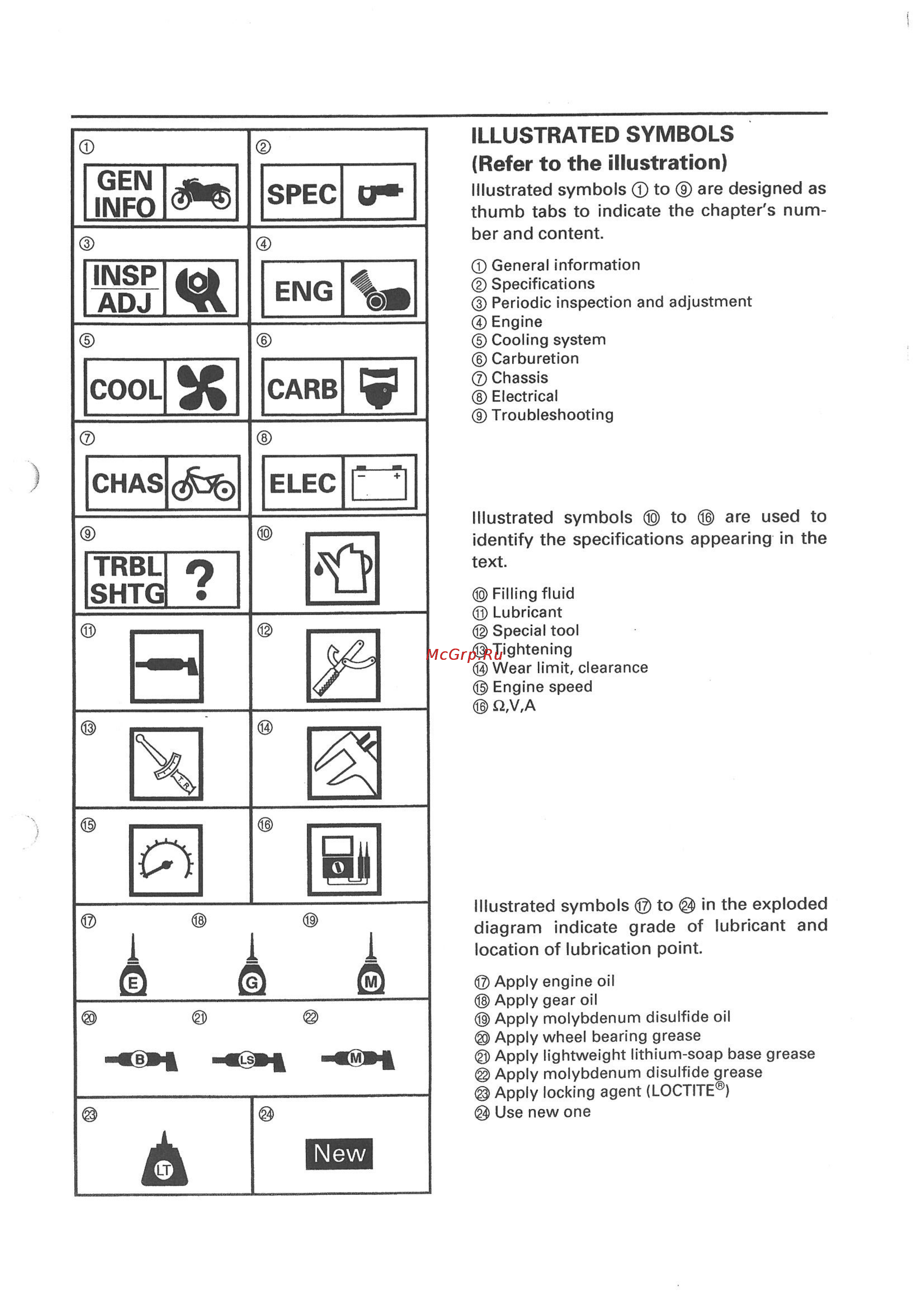 Yamaha XJ900S (G) (1995) [5/352] Illustrated symbols to 9 are designed as