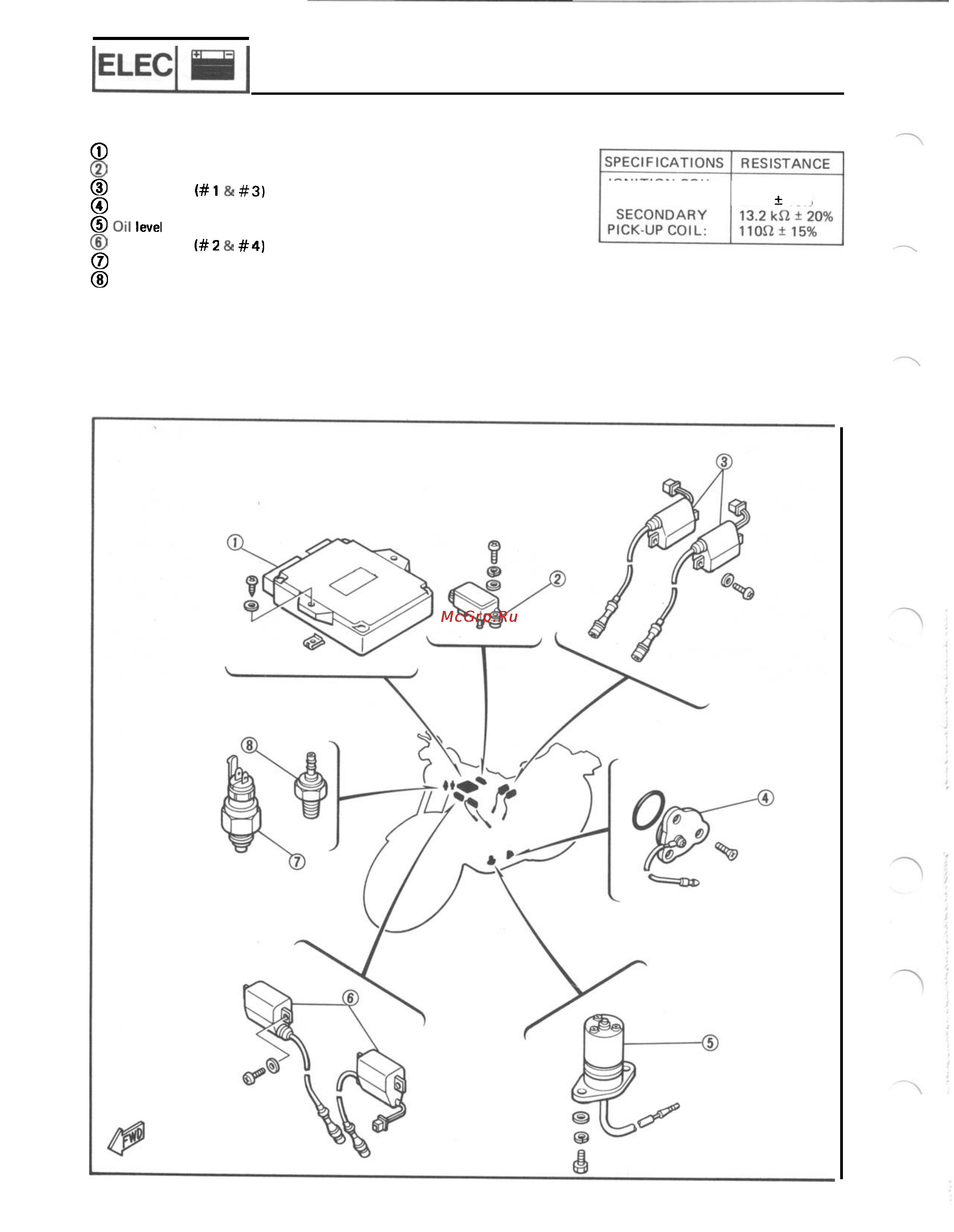 Yamaha VMX12HC (1995) [306/405] Electrical component