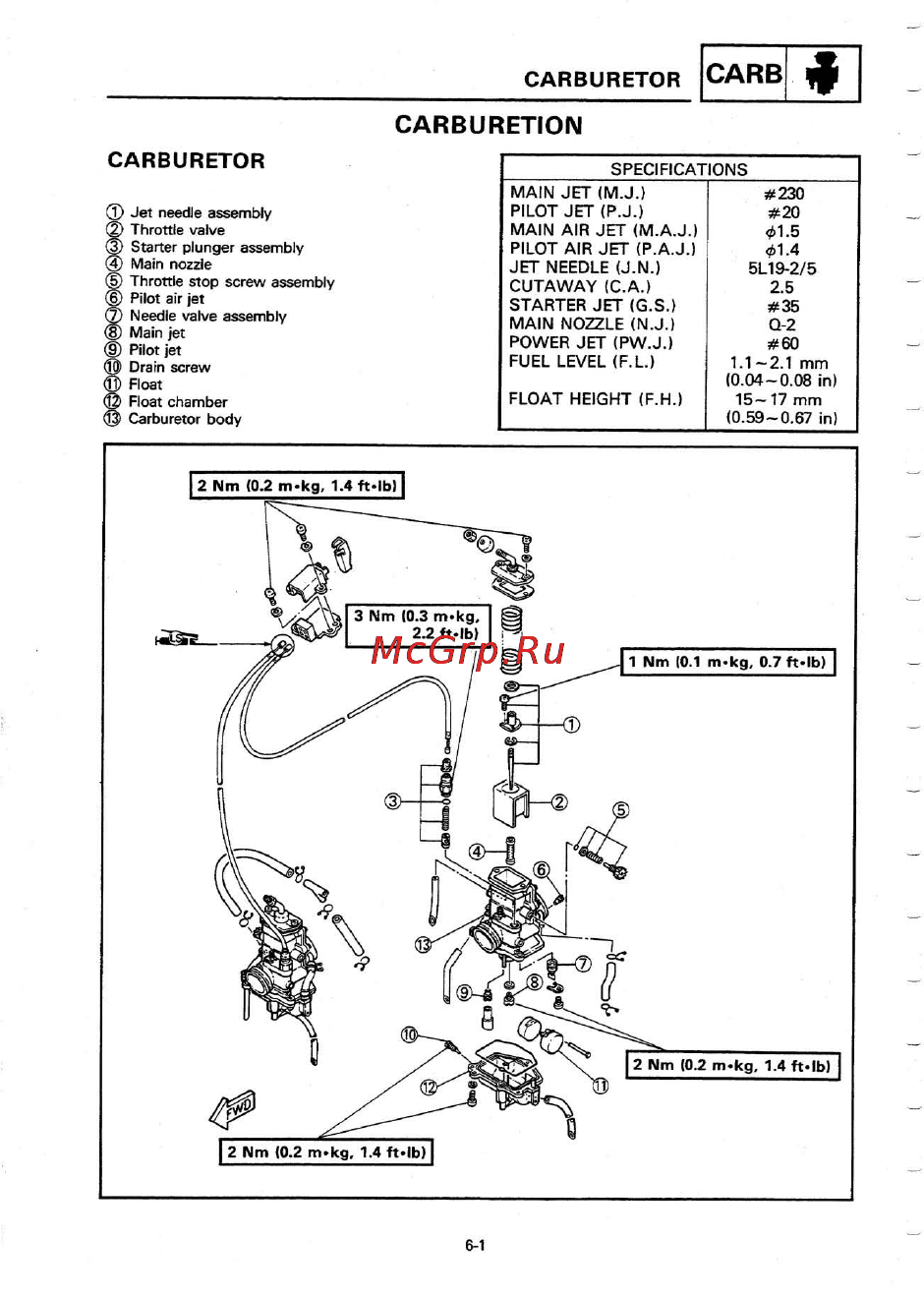 Yamaha TZR250 (1987) [176/333] Carburetion