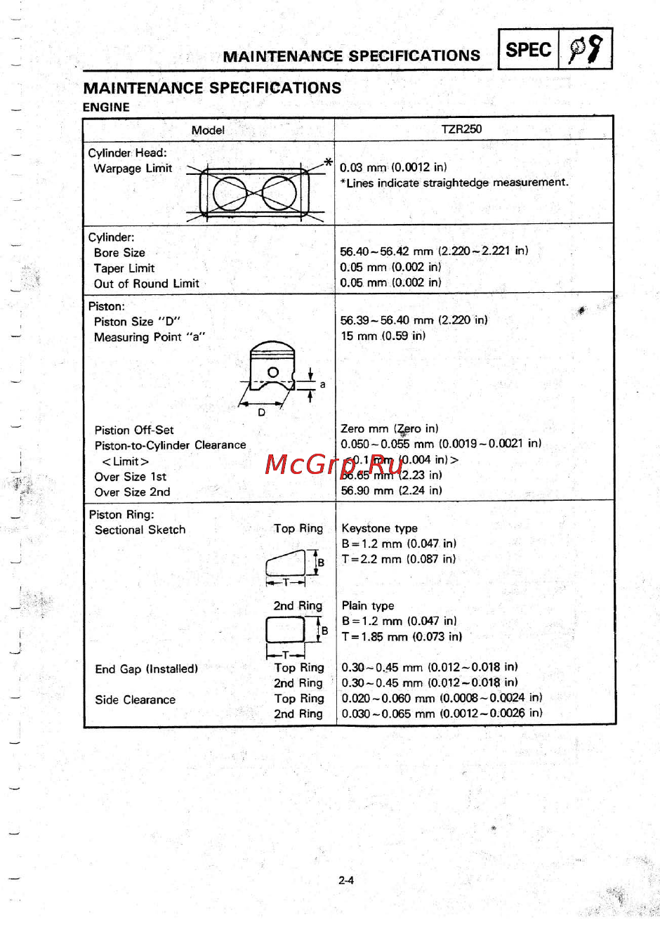 Yamaha TZR250 (1987) [22/333] Maintenance specifications