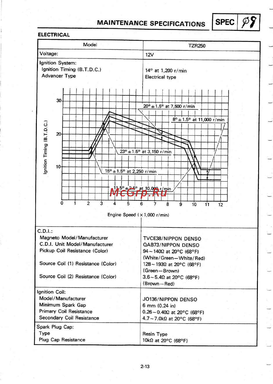 Yamaha TZR250 (1987) [31/333] Maintenance specifications