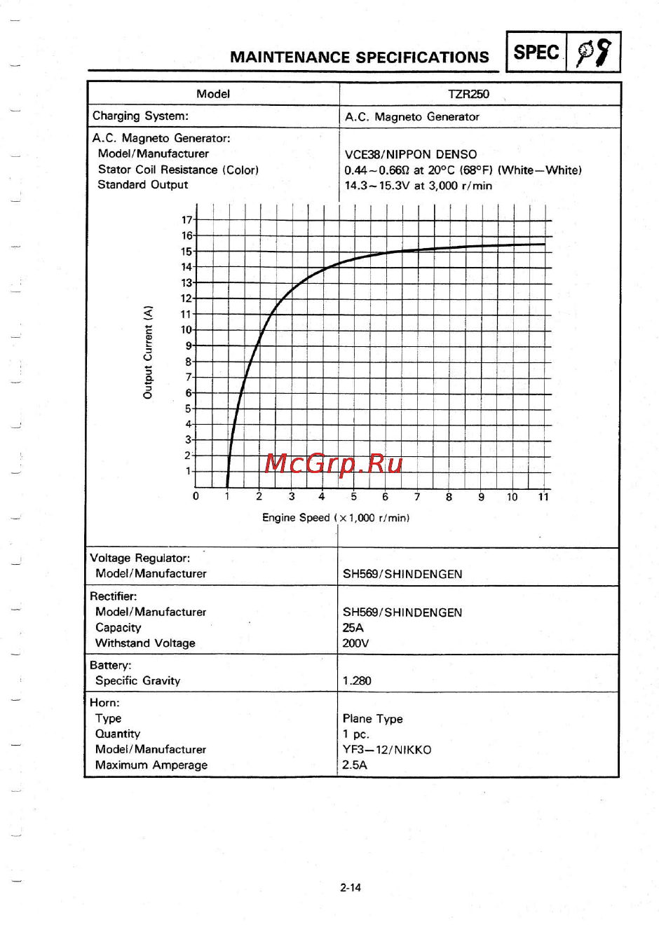 Yamaha TZR250 (1987) [32/333] Maintenance specifications