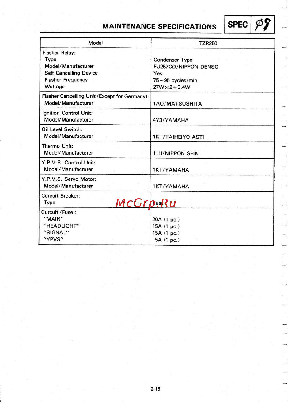 Yamaha TZR250 (1987) [33/333] Maintenance specifications