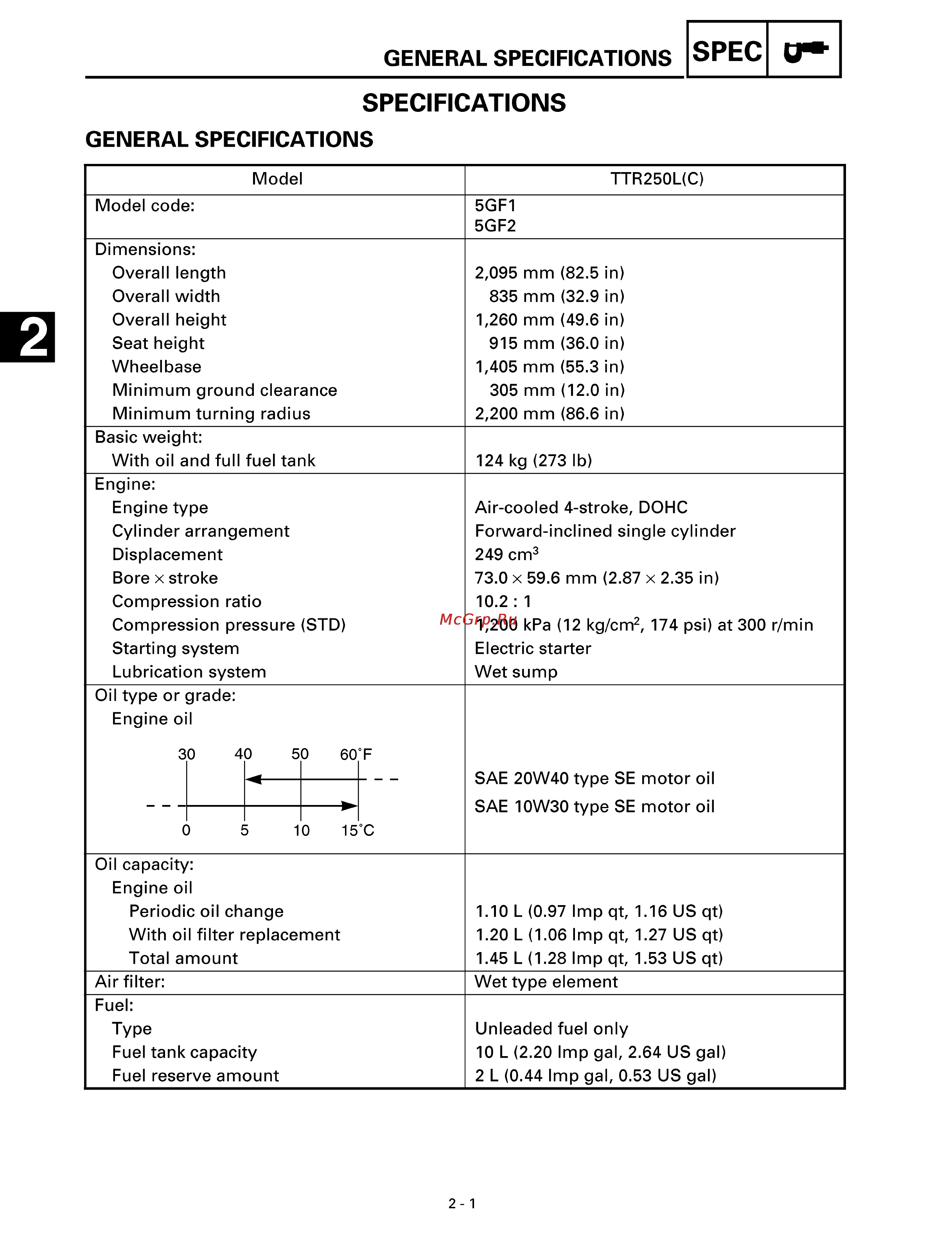 Yamaha TTR250L (1999) [21/295] Chapter 2 specifications