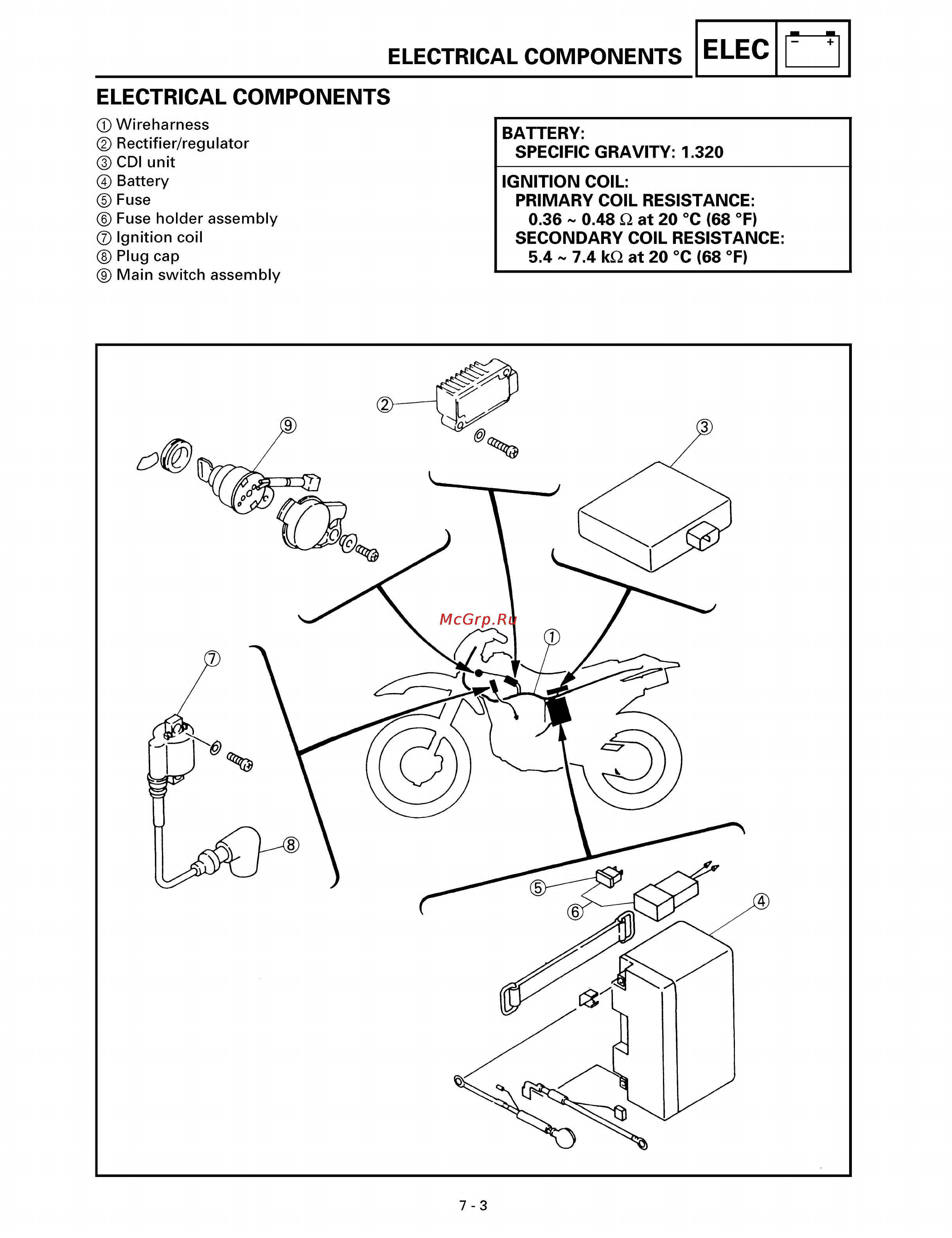 Yamaha TTR250L (1999) [261/295] Electrical components