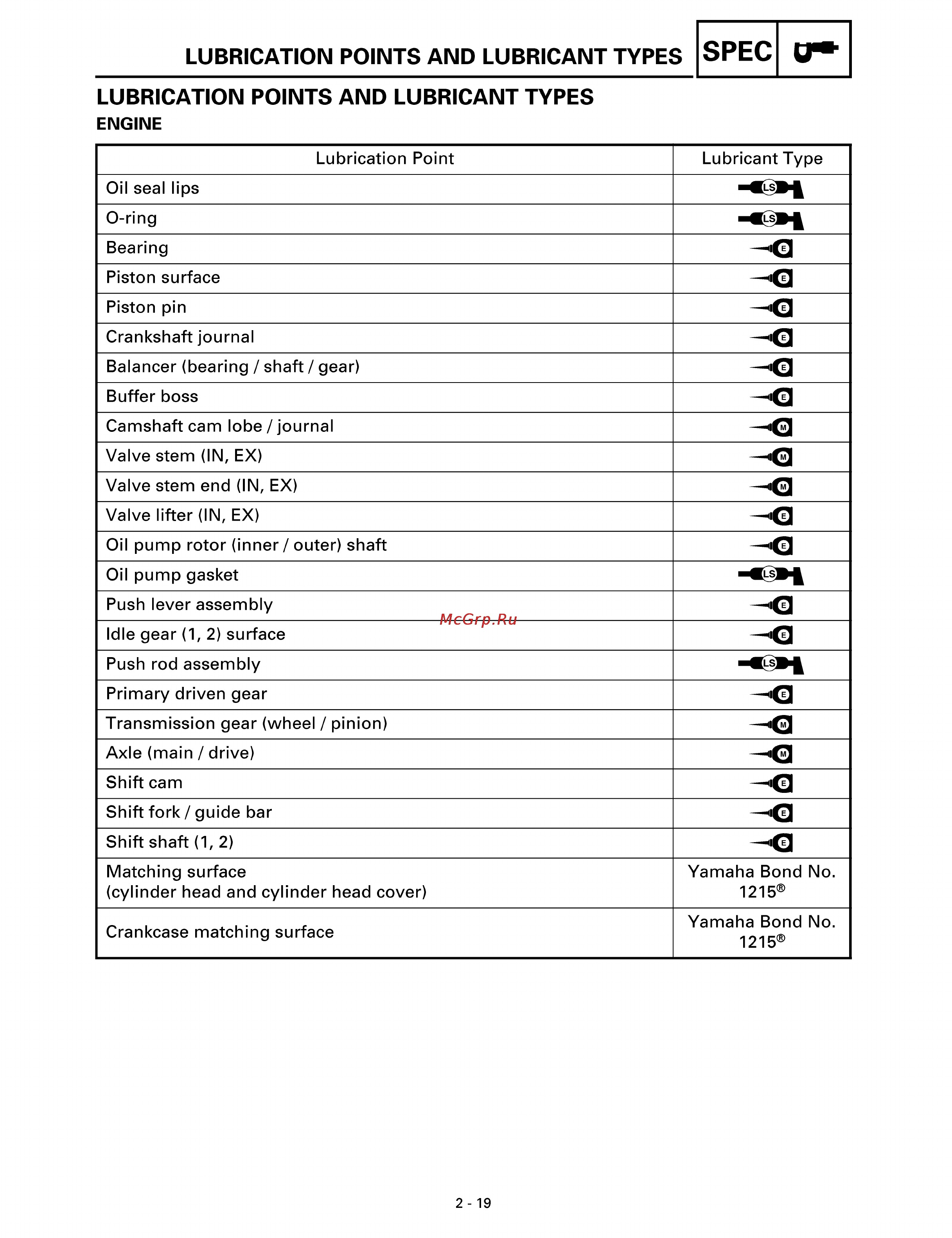 Yamaha TTR250L (1999) [39/295] Lubrication points and lubricant types
