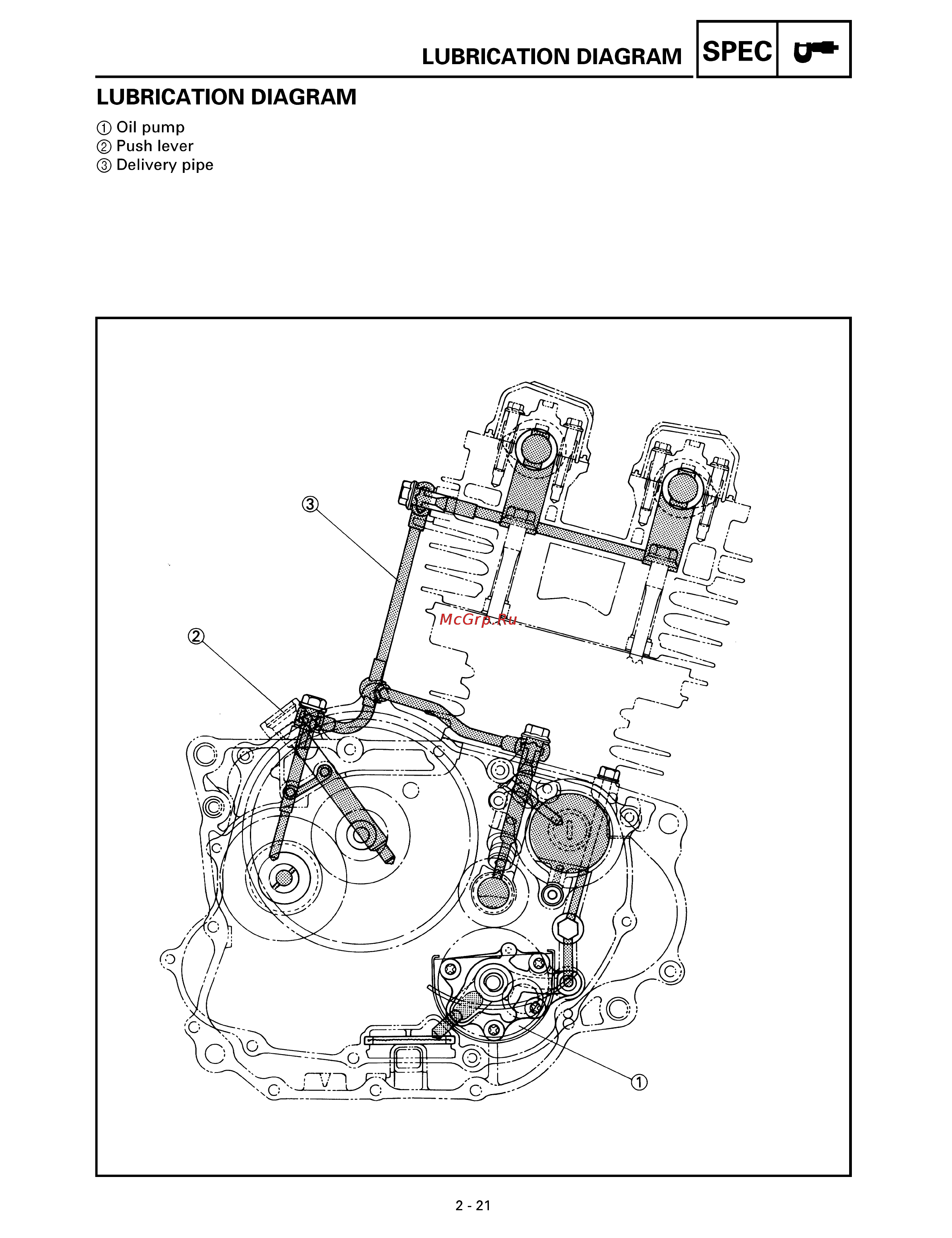 Yamaha TTR250L (1999) [41/295] Lubrication diagram