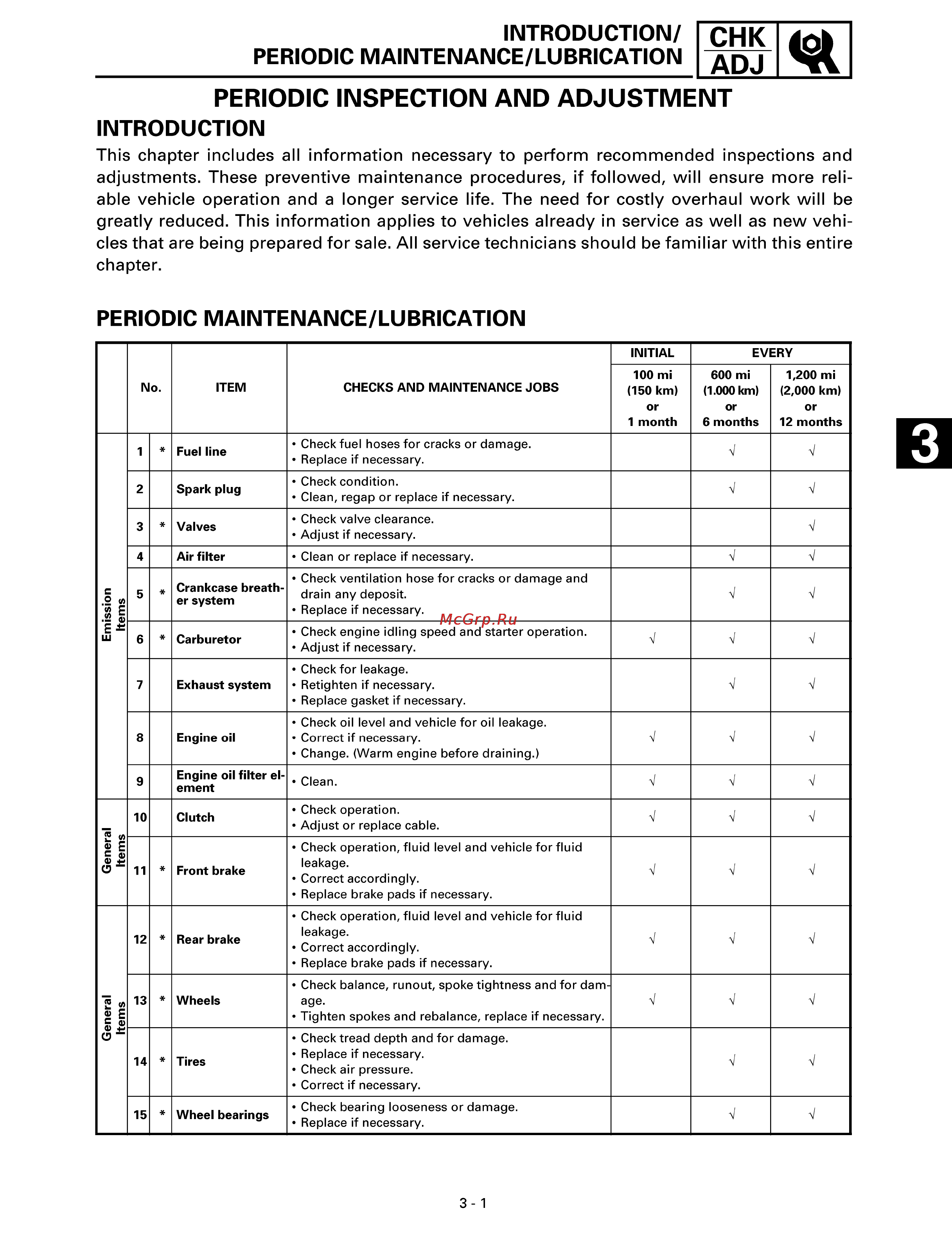 Yamaha TTR250L (1999) [48/295] Periodic maintenance lubrication