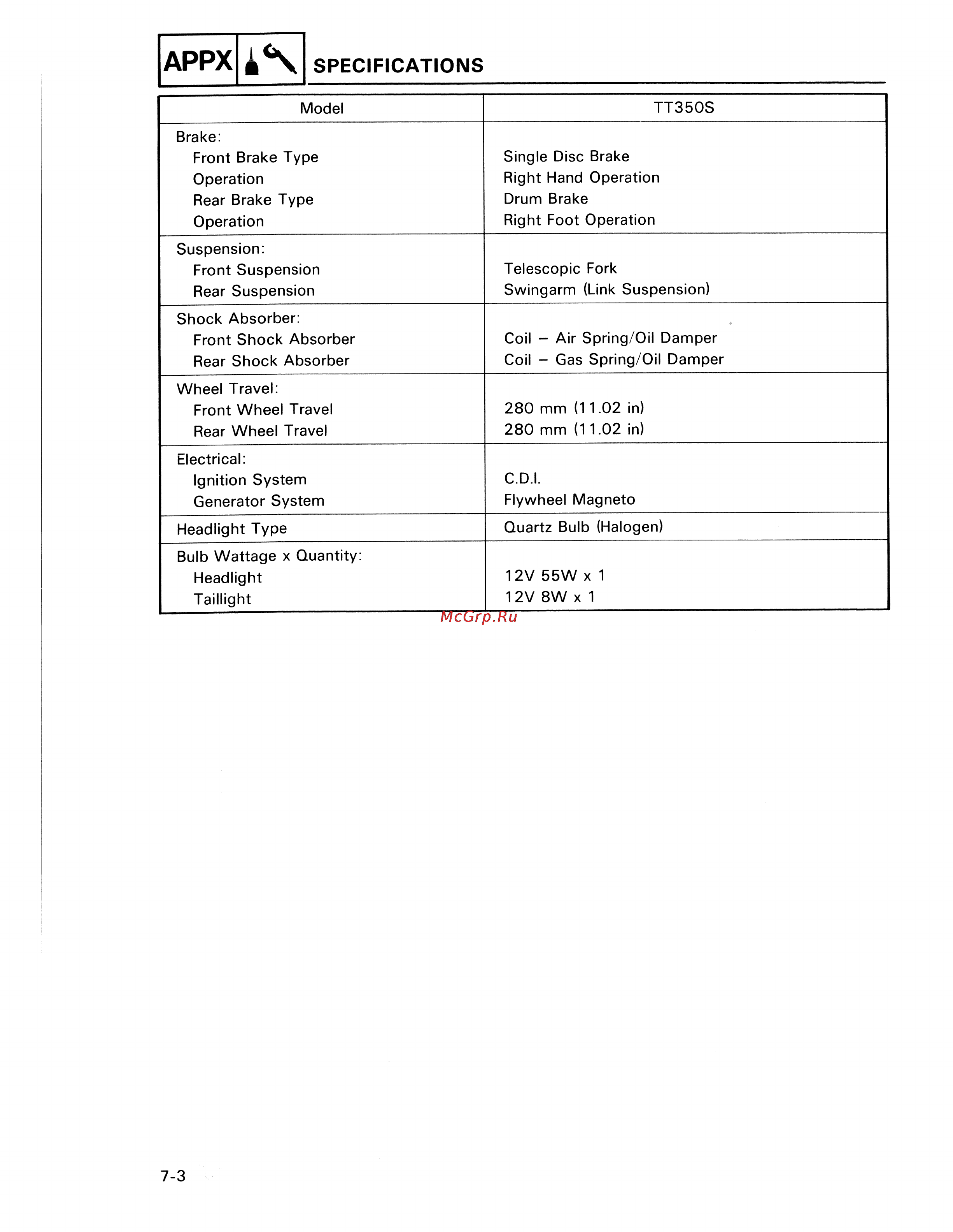 Yamaha TDM850 (1996) [207/229] Specifications