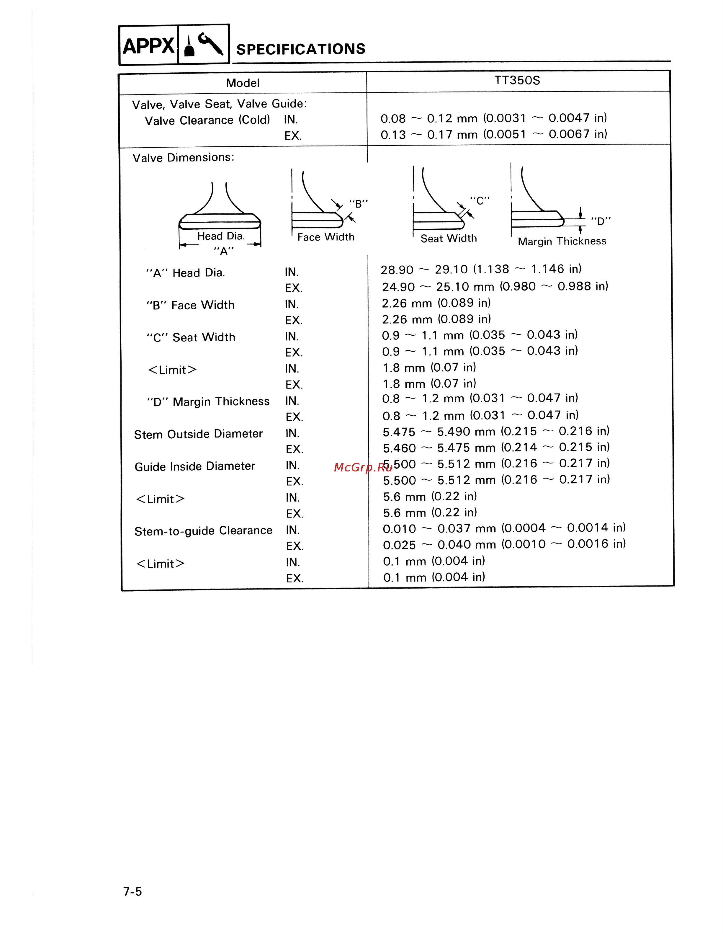 Yamaha TDM850 (1996) [209/229] Specifications