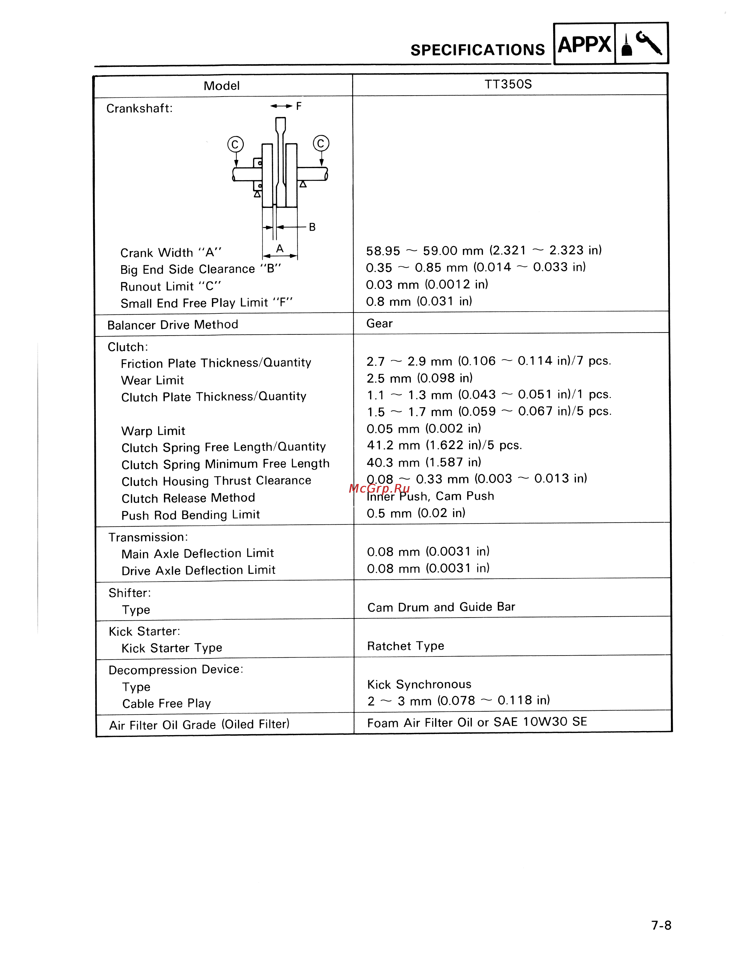 Yamaha TDM850 (1996) [212/229] Specification