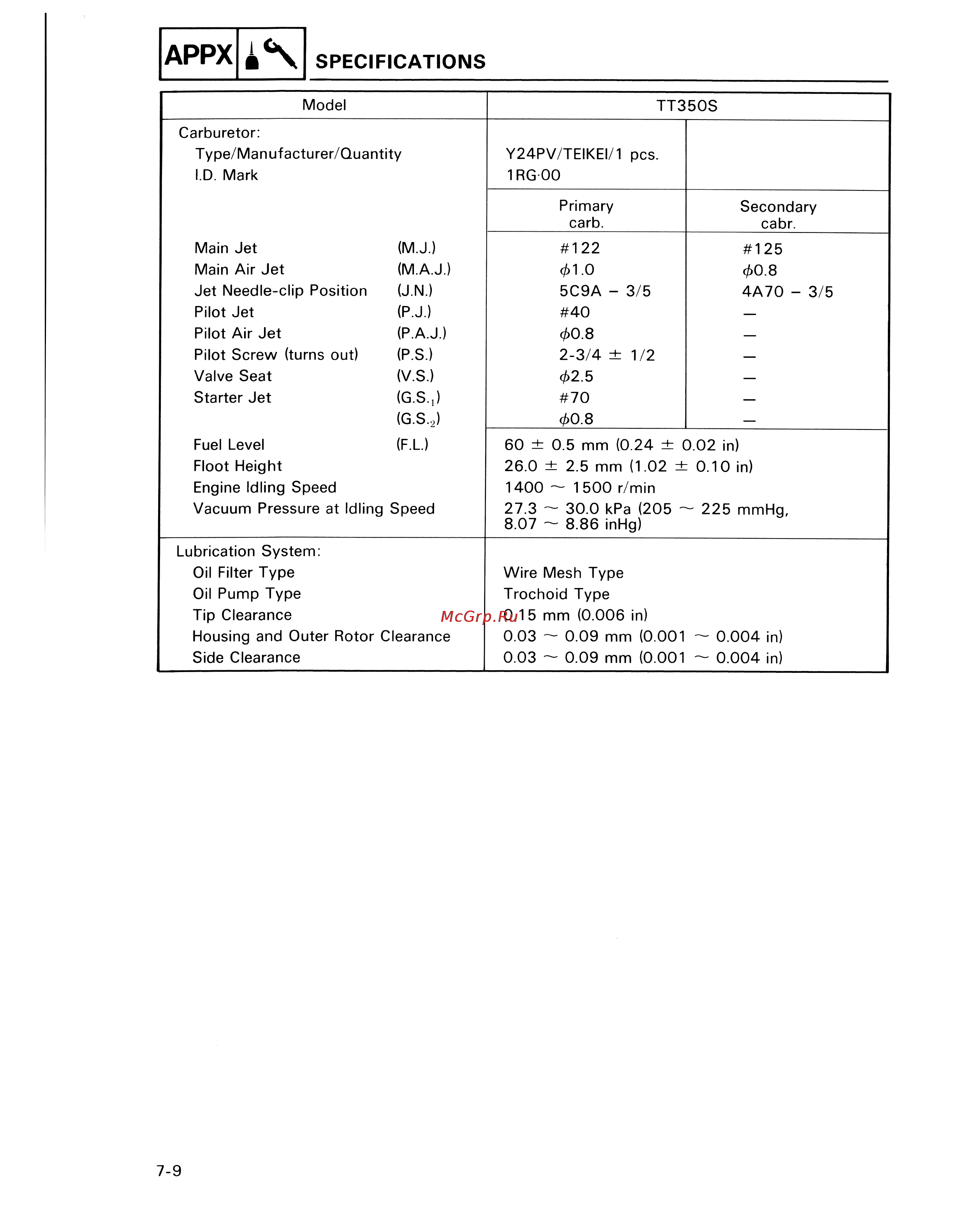 Yamaha TDM850 (1996) [213/229] Specifications