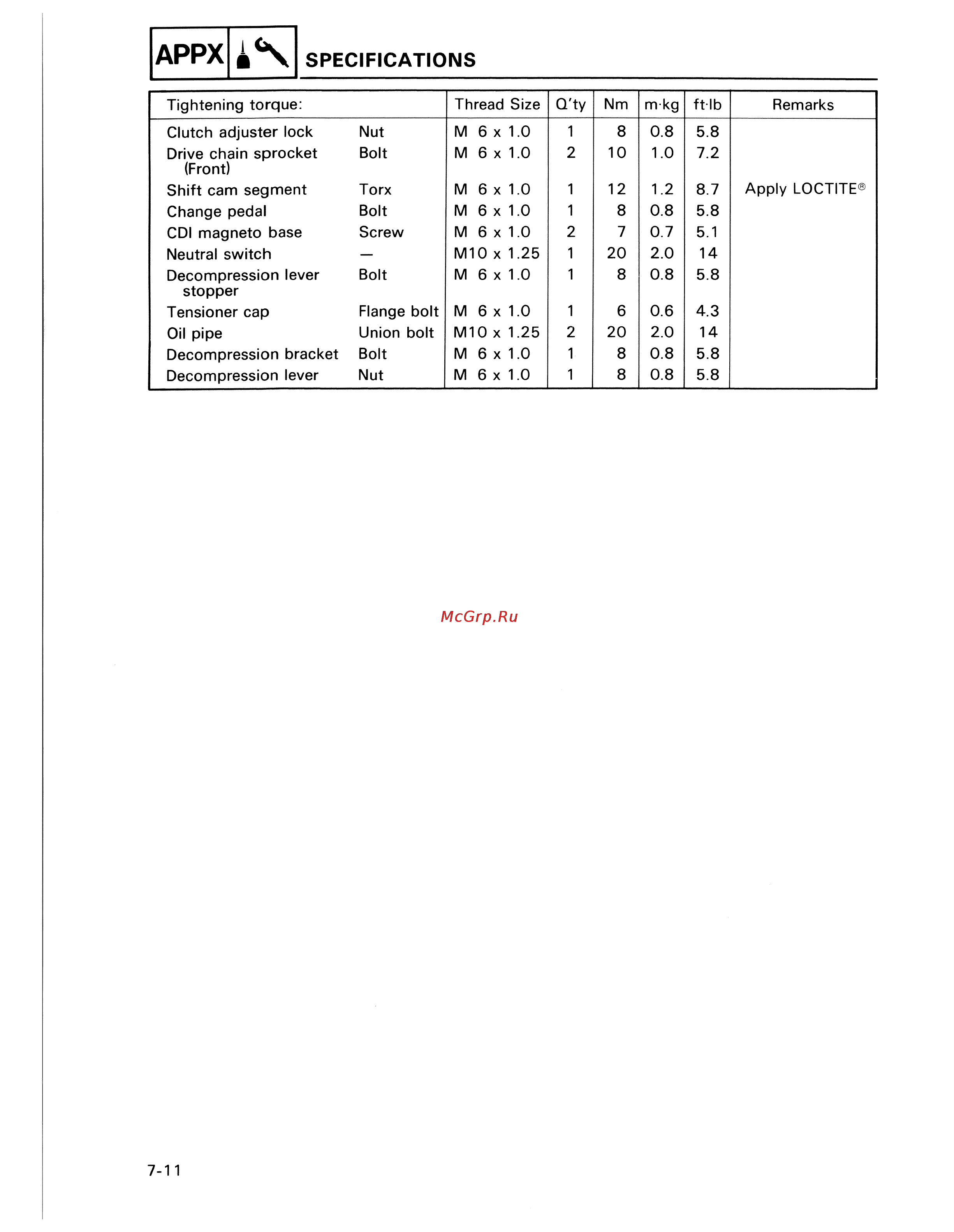 Yamaha TDM850 (1996) [215/229] Specifications