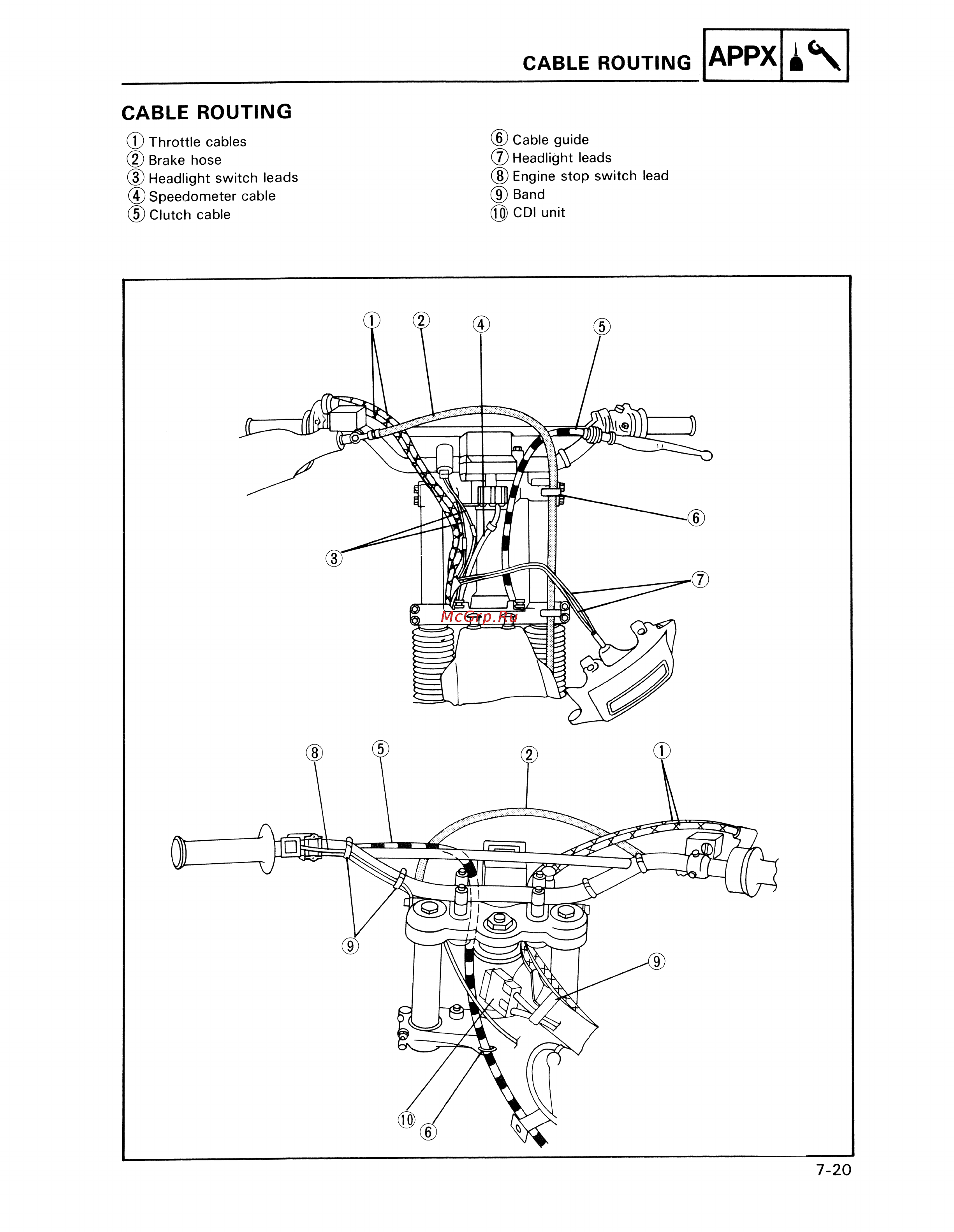 Yamaha TDM850 (1996) [224/229] Cable routing