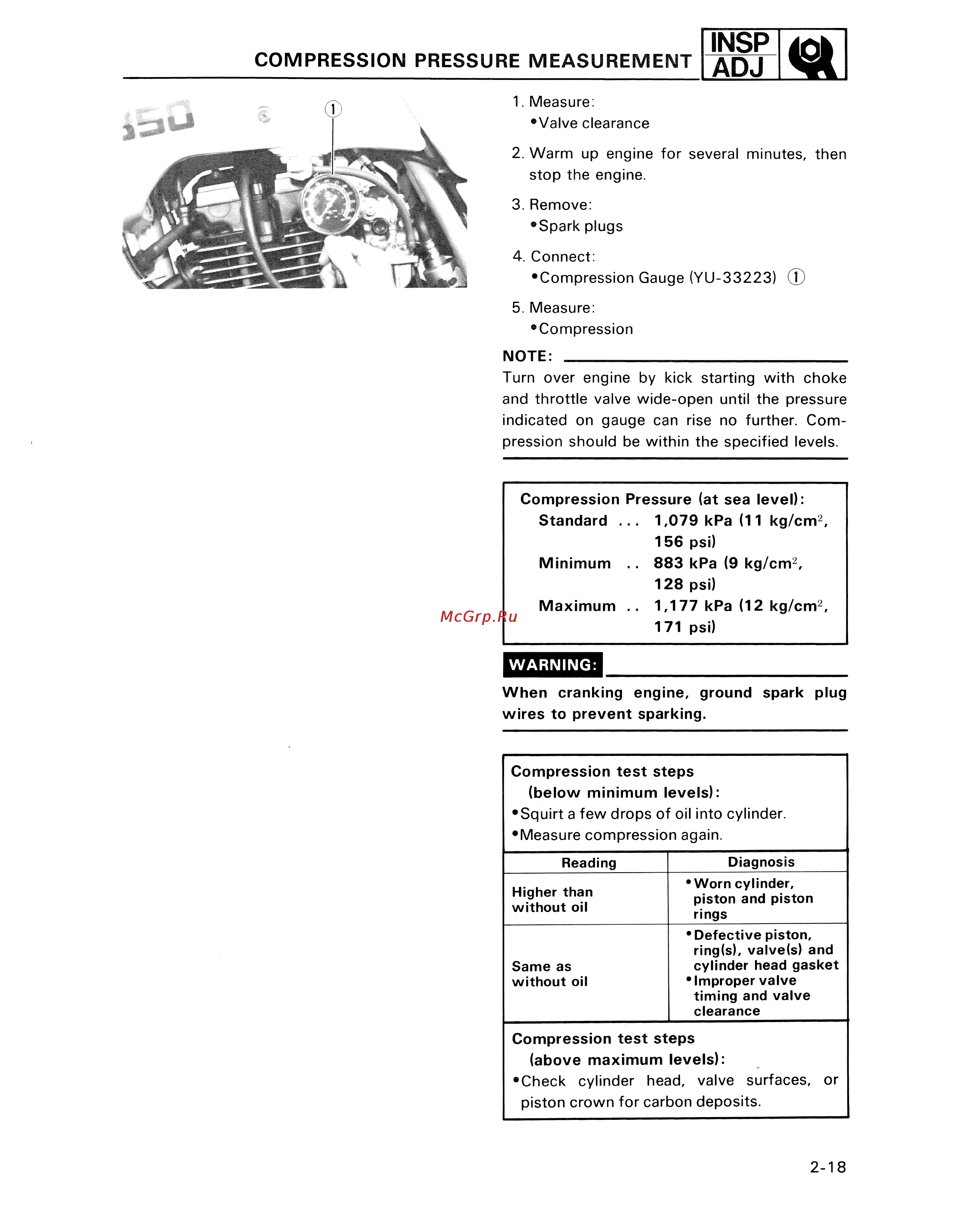 Yamaha TDM850 (1996) [38/229] Compression pressure measurement