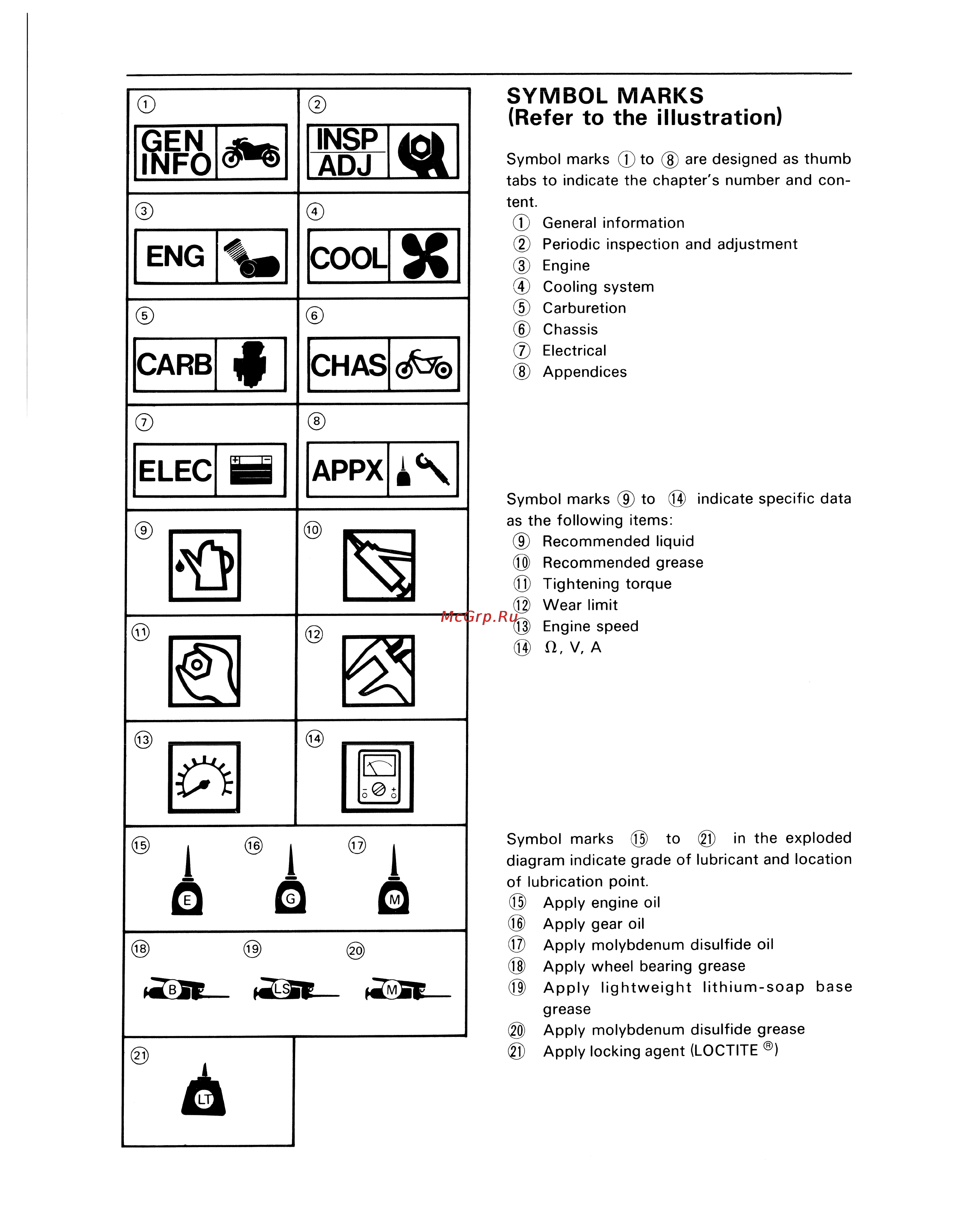 Yamaha TDM850 (1996) [6/229] Symbol marks refer to the illustration