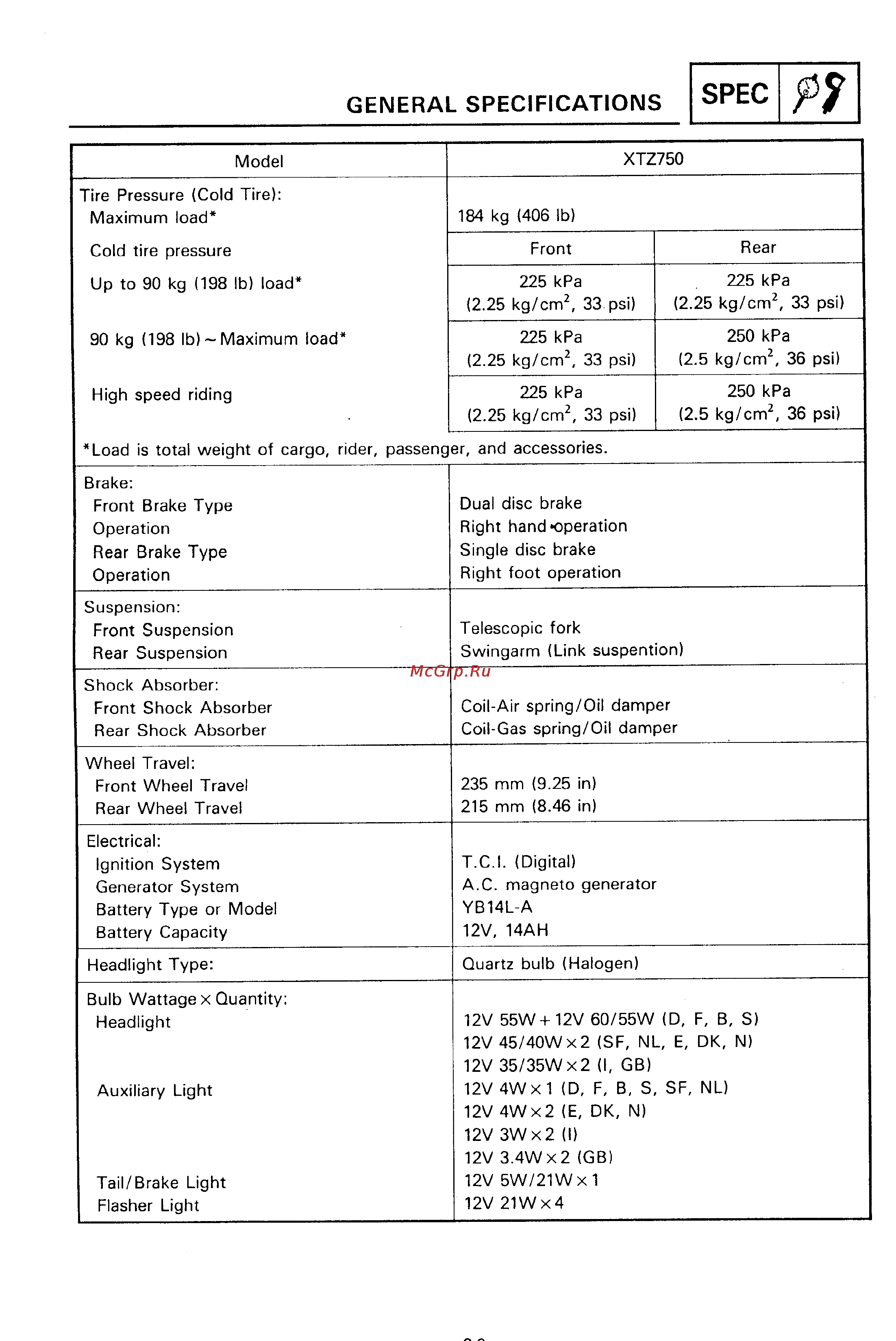 Yamaha SUPER TENERE XTZ750 [15/425] General specifications