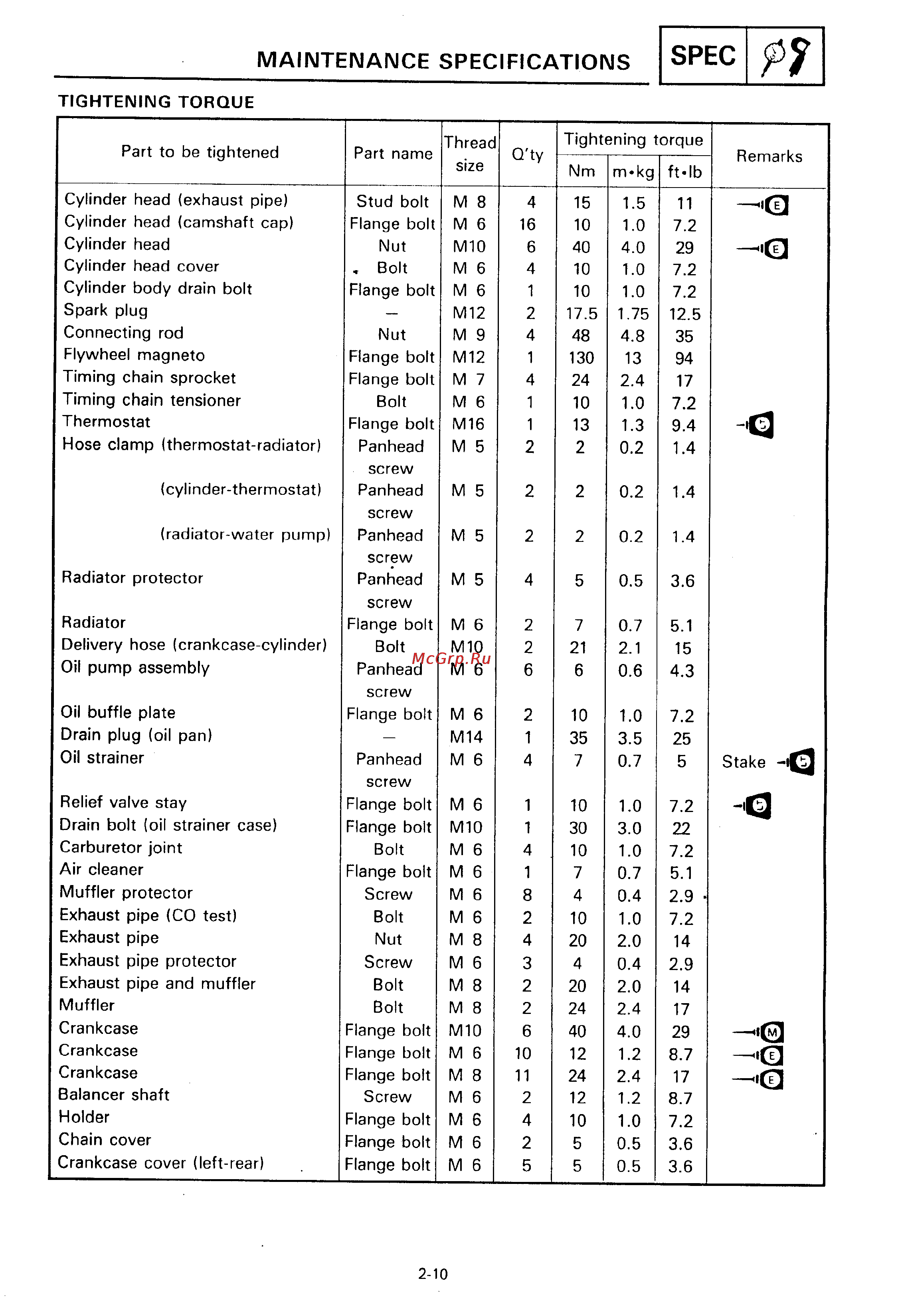 Yamaha SUPER TENERE XTZ750 [22/425] Maintenance specifications