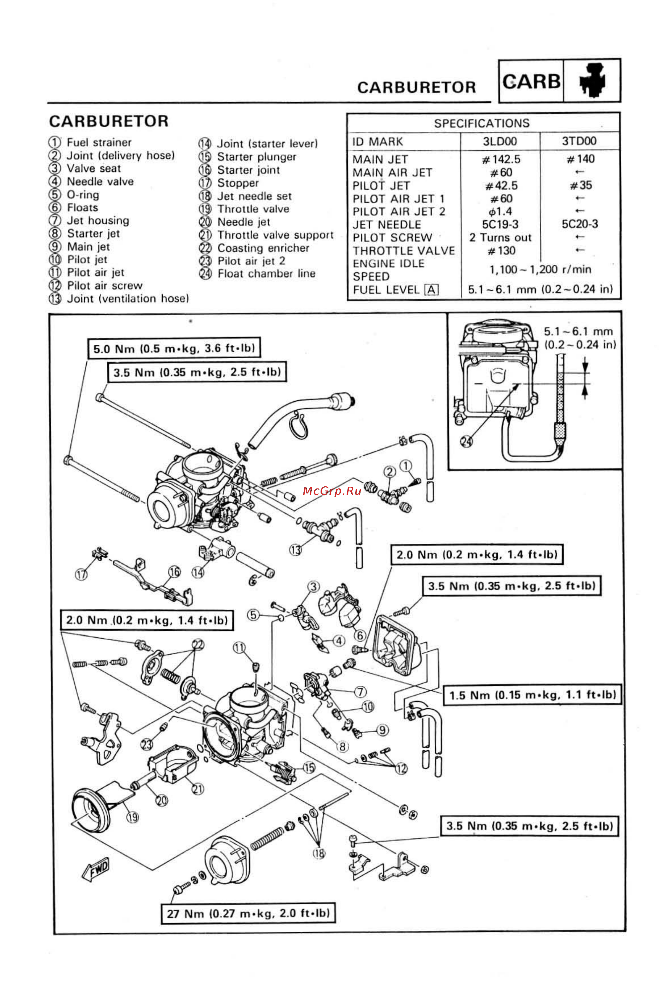 Yamaha SUPER TENERE XTZ750 [262/425] Carburetor