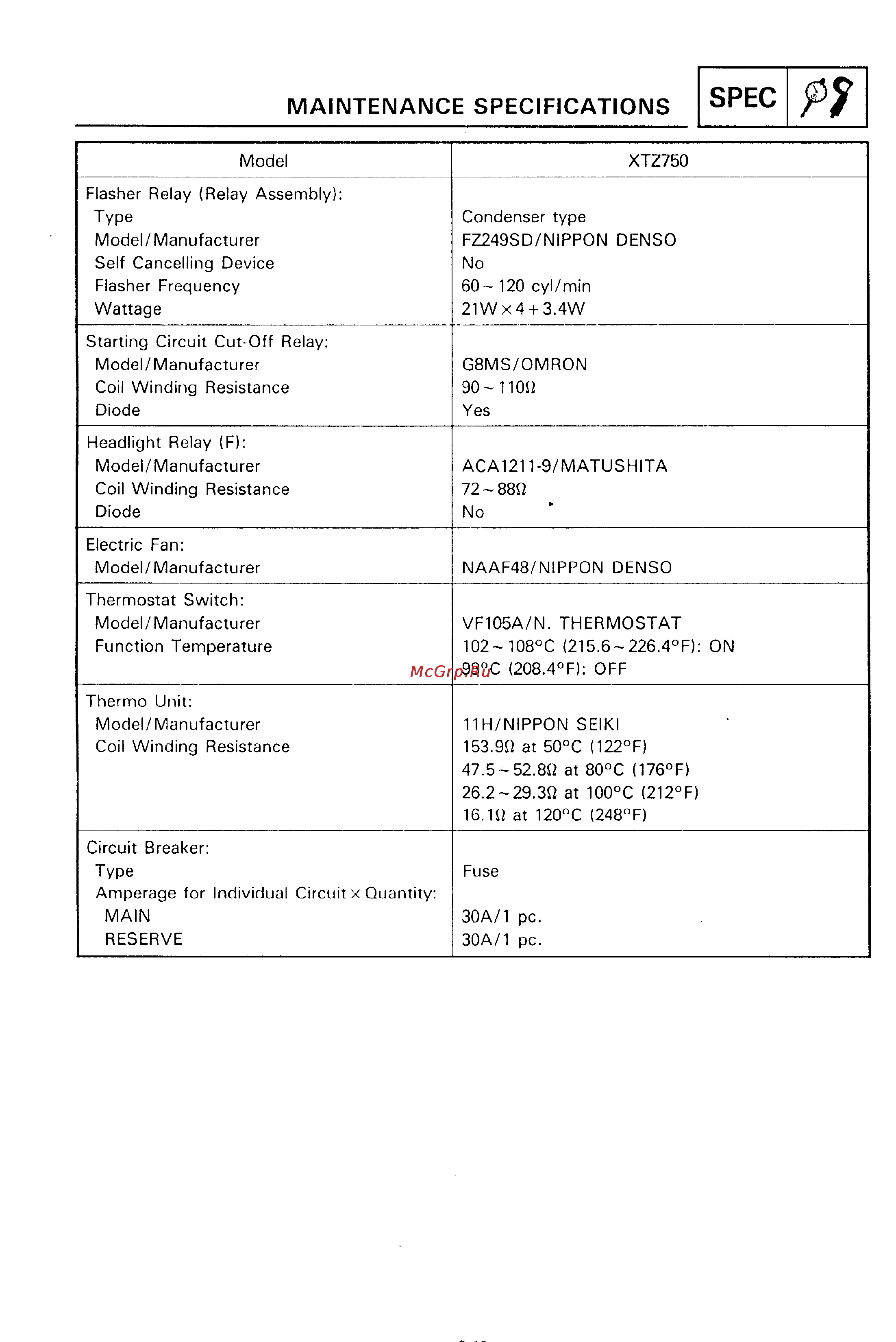 Yamaha SUPER TENERE XTZ750 [31/425] Maintenance specifications