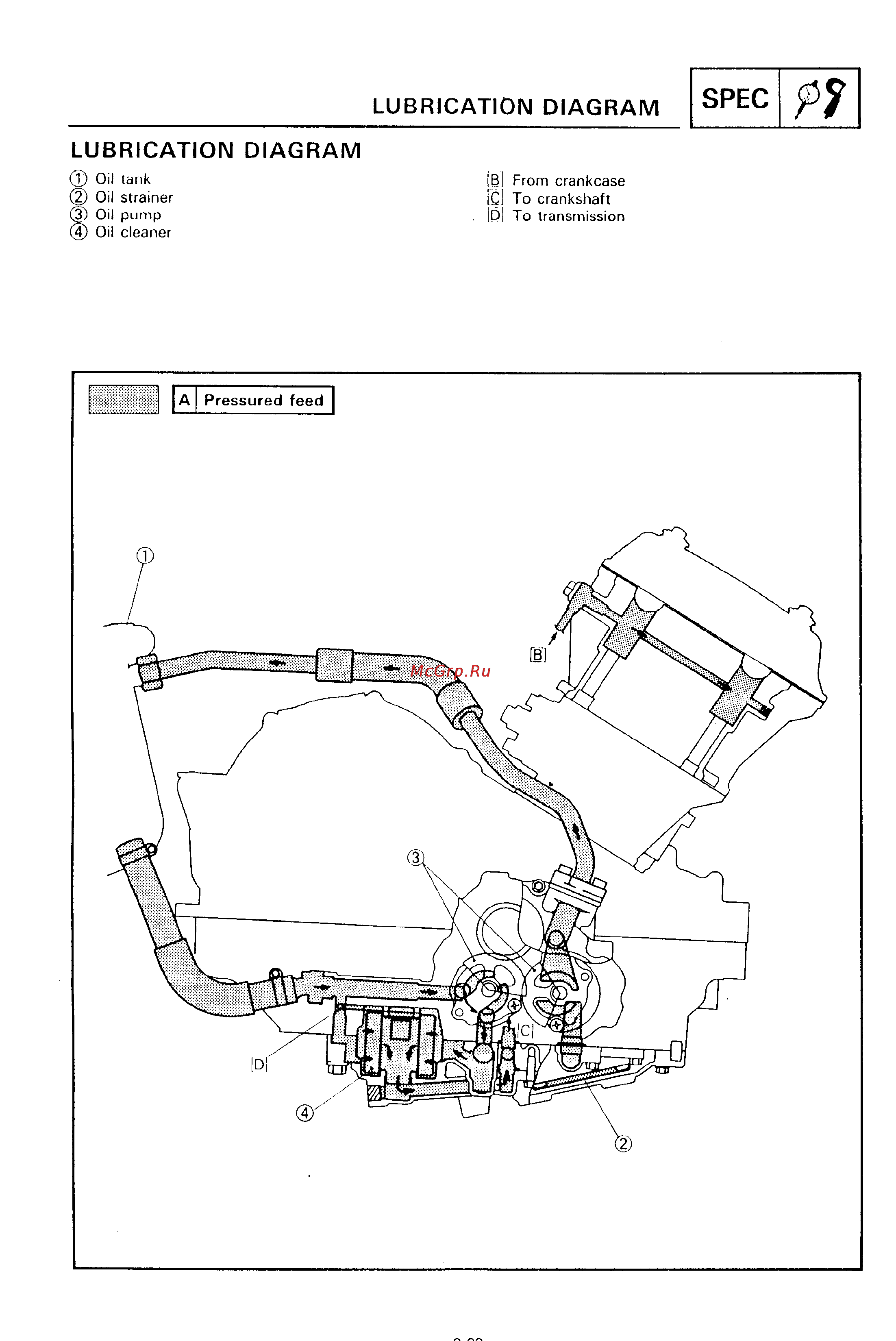 Yamaha SUPER TENERE XTZ750 [35/425] Lubrication diagram