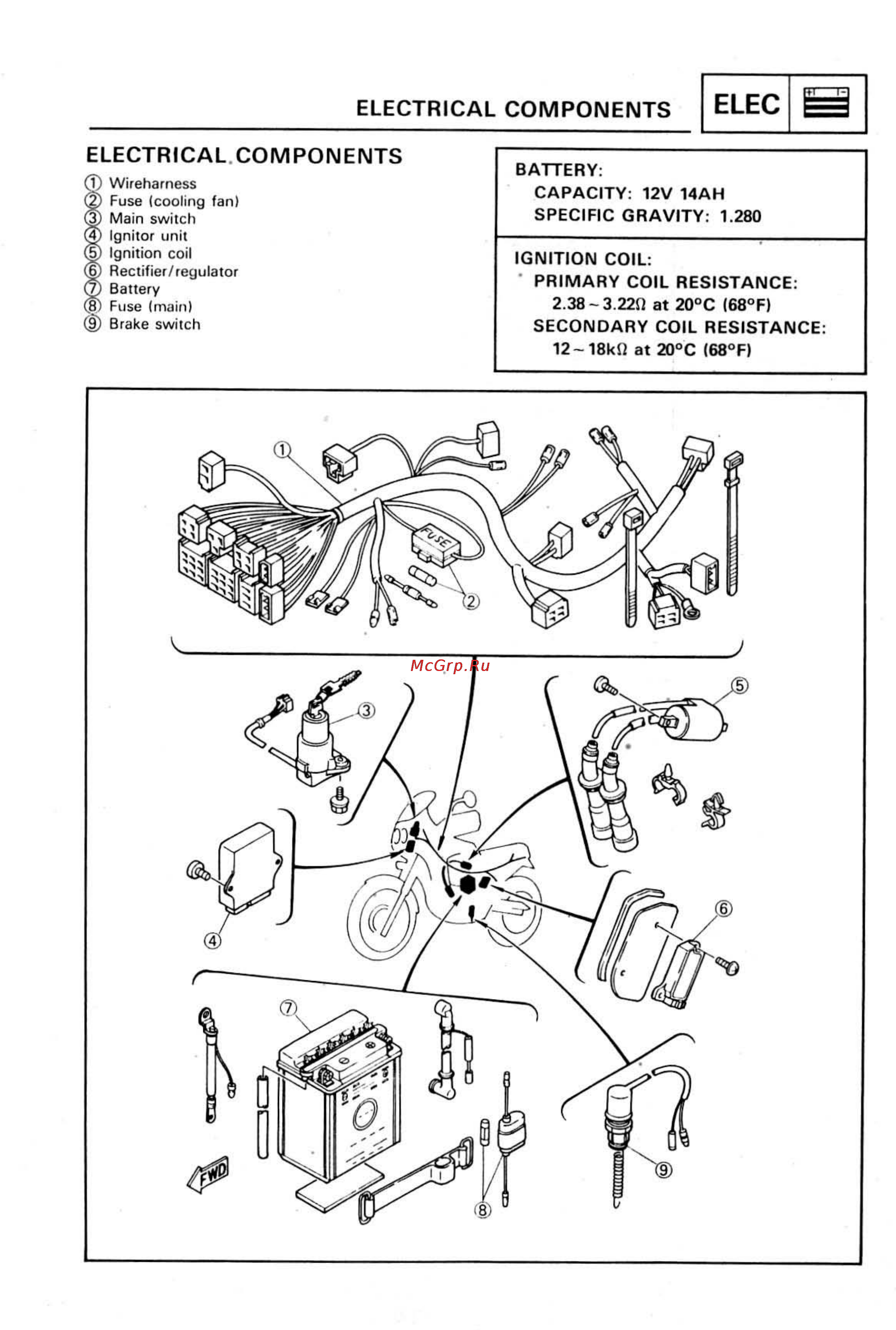 Yamaha SUPER TENERE XTZ750 [350/425] Electrical components