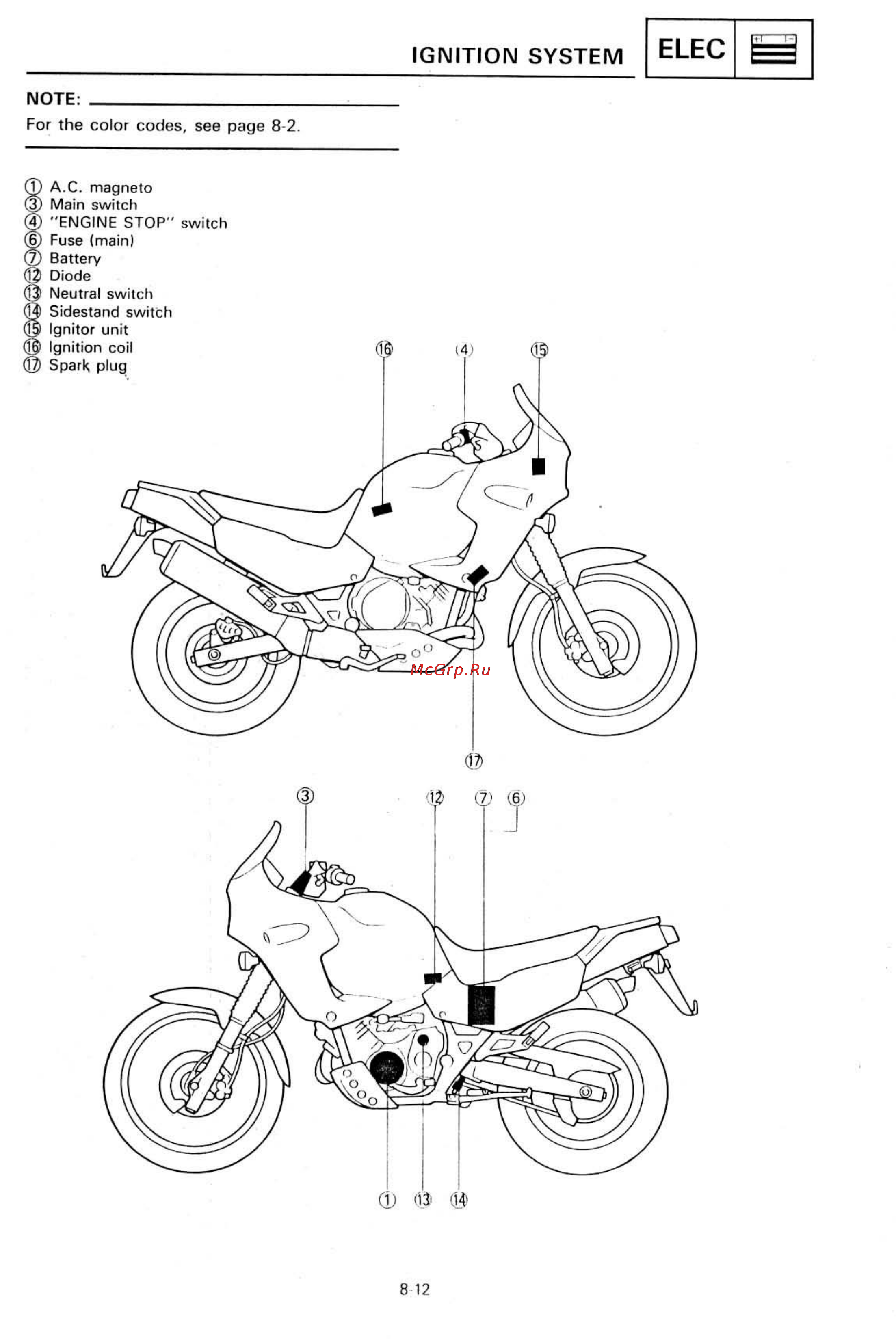 Yamaha SUPER TENERE XTZ750 [359/425] Ignition system