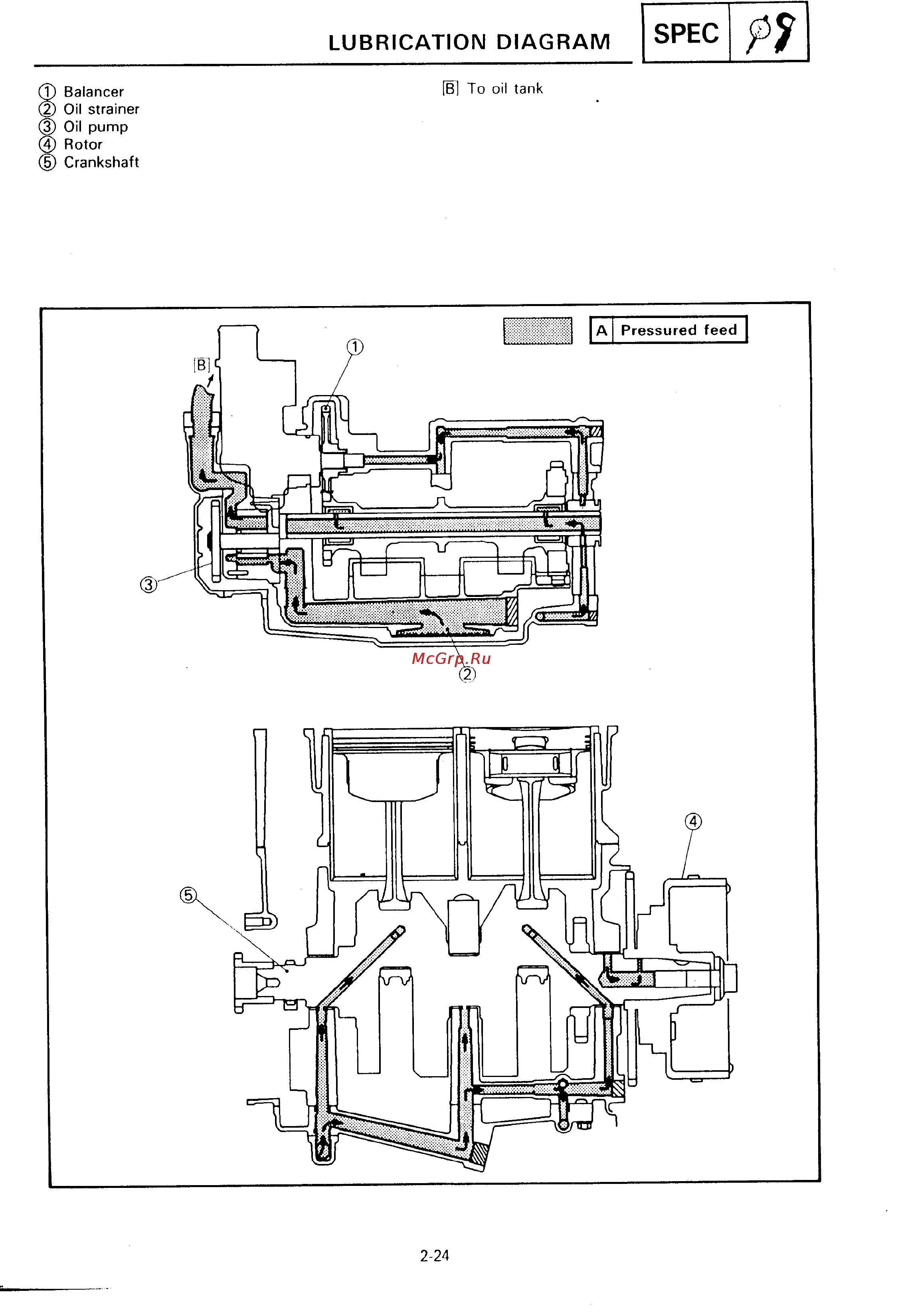 Yamaha SUPER TENERE XTZ750 [36/425] Lubrication diagram