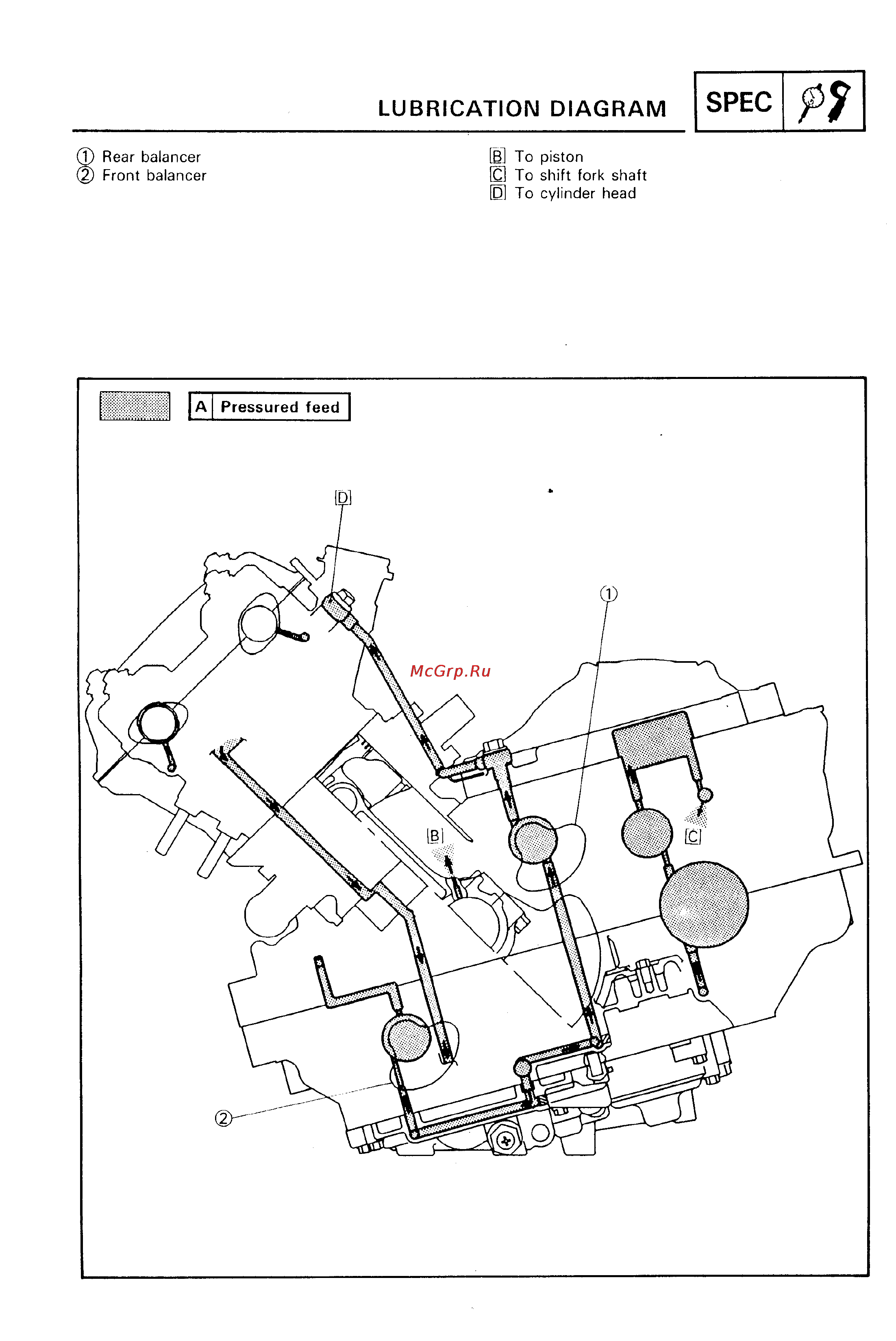Yamaha SUPER TENERE XTZ750 [37/425] Lubrication diagram