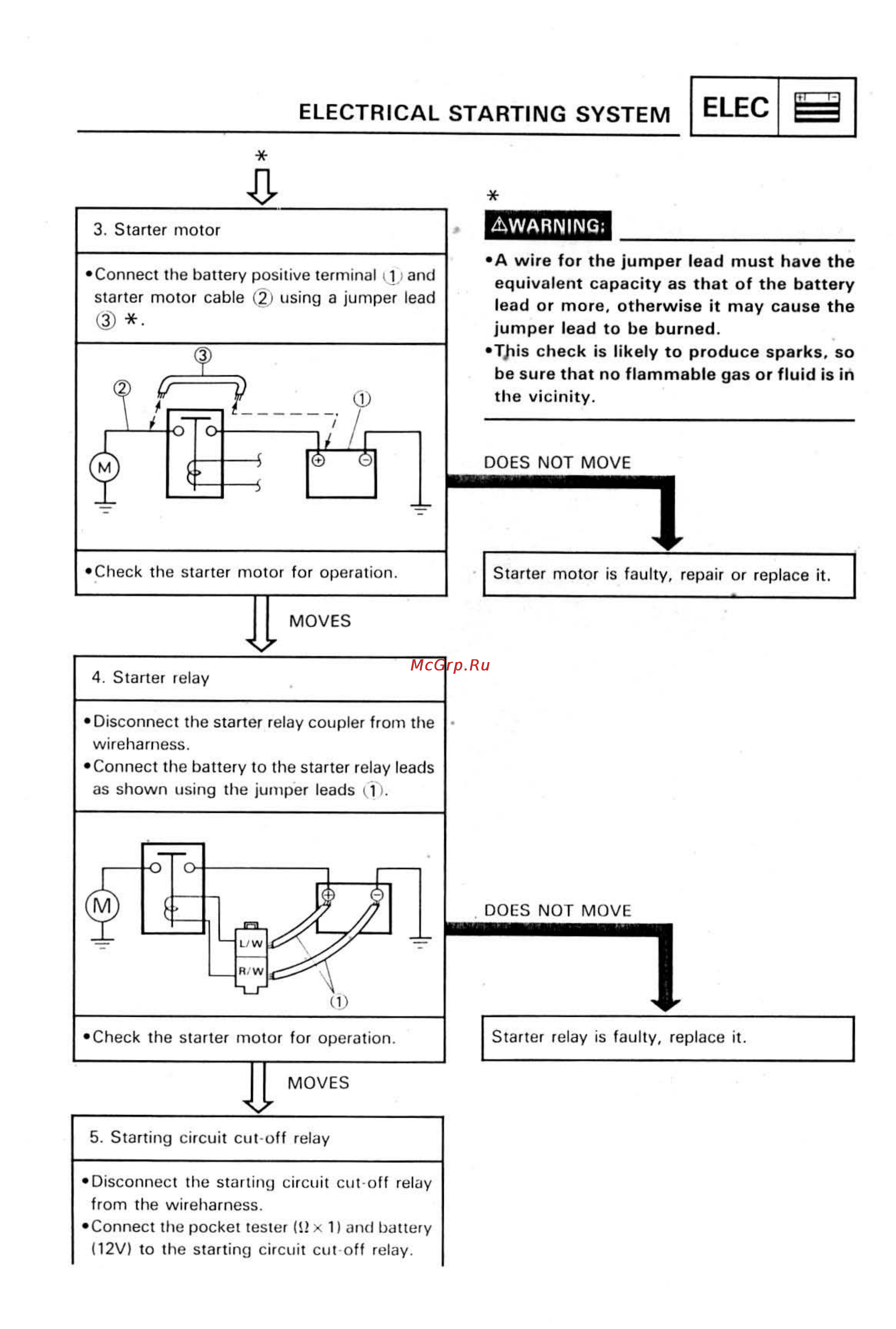 Yamaha SUPER TENERE XTZ750 [372/425] Electrical starting system