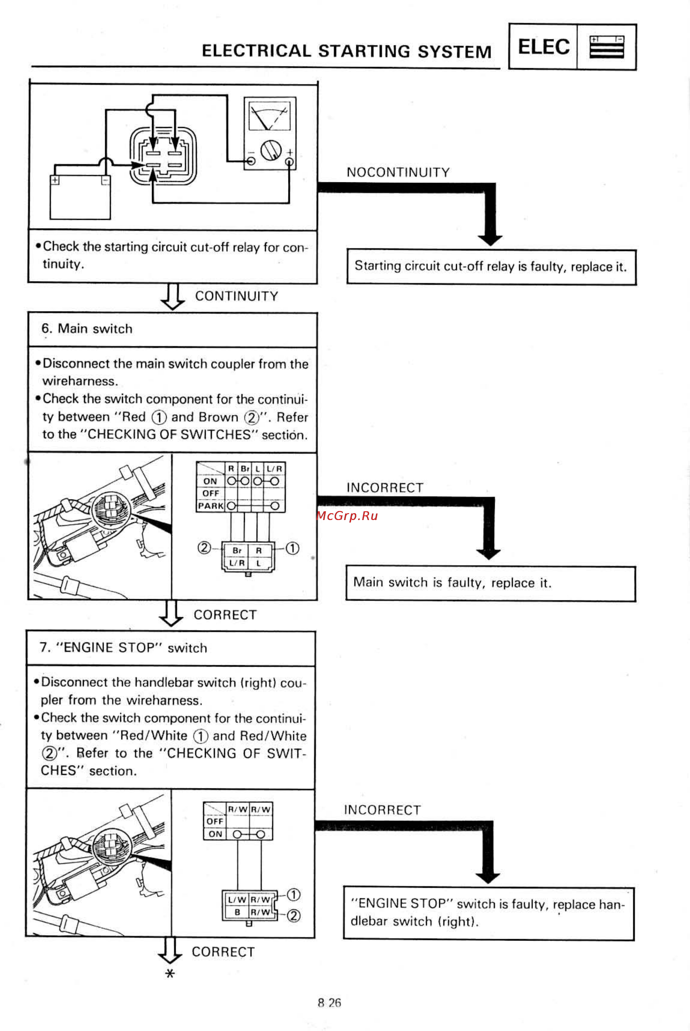 Yamaha SUPER TENERE XTZ750 [373/425] Electrical starting system