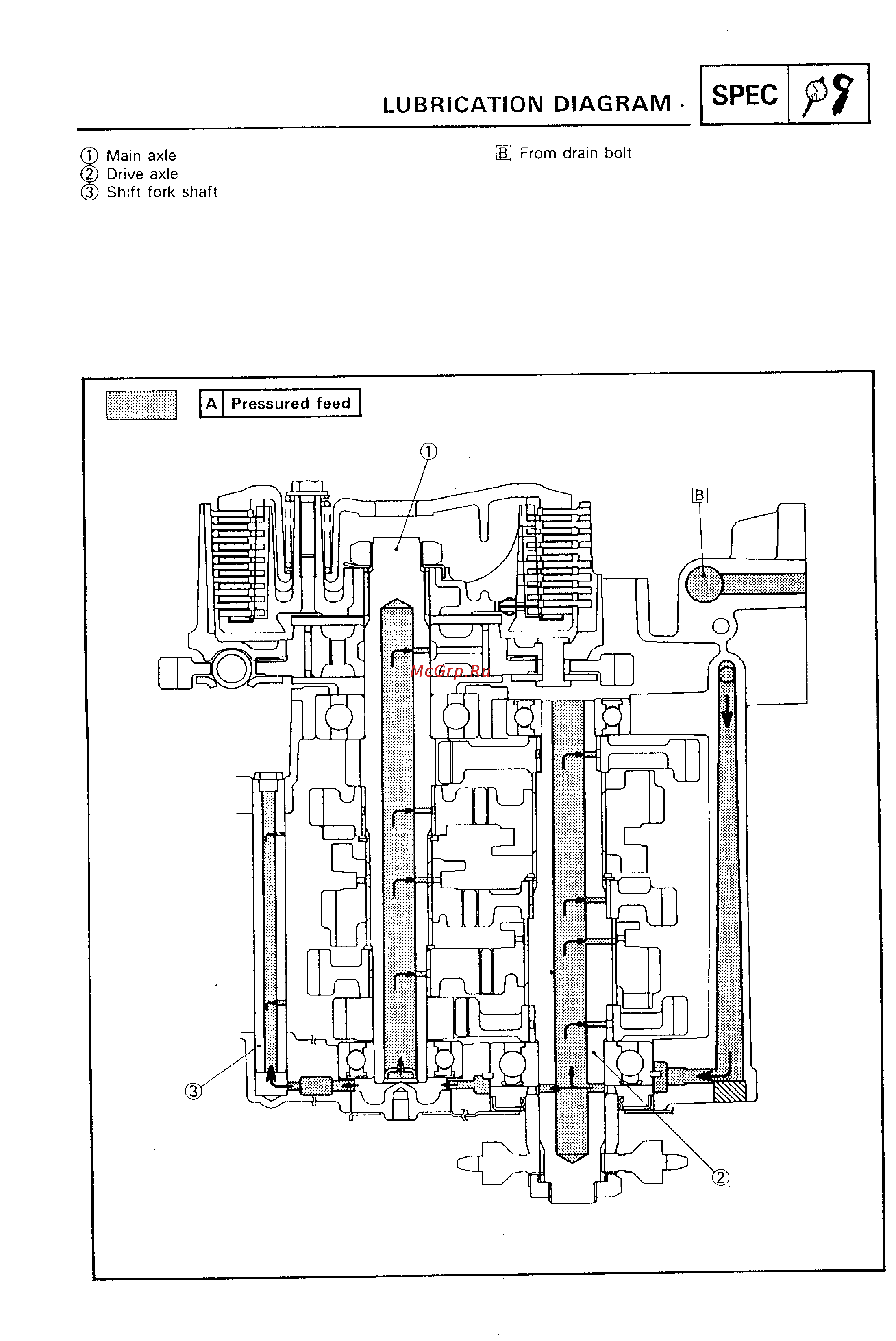 Yamaha SUPER TENERE XTZ750 [39/425] Lubrication diagram