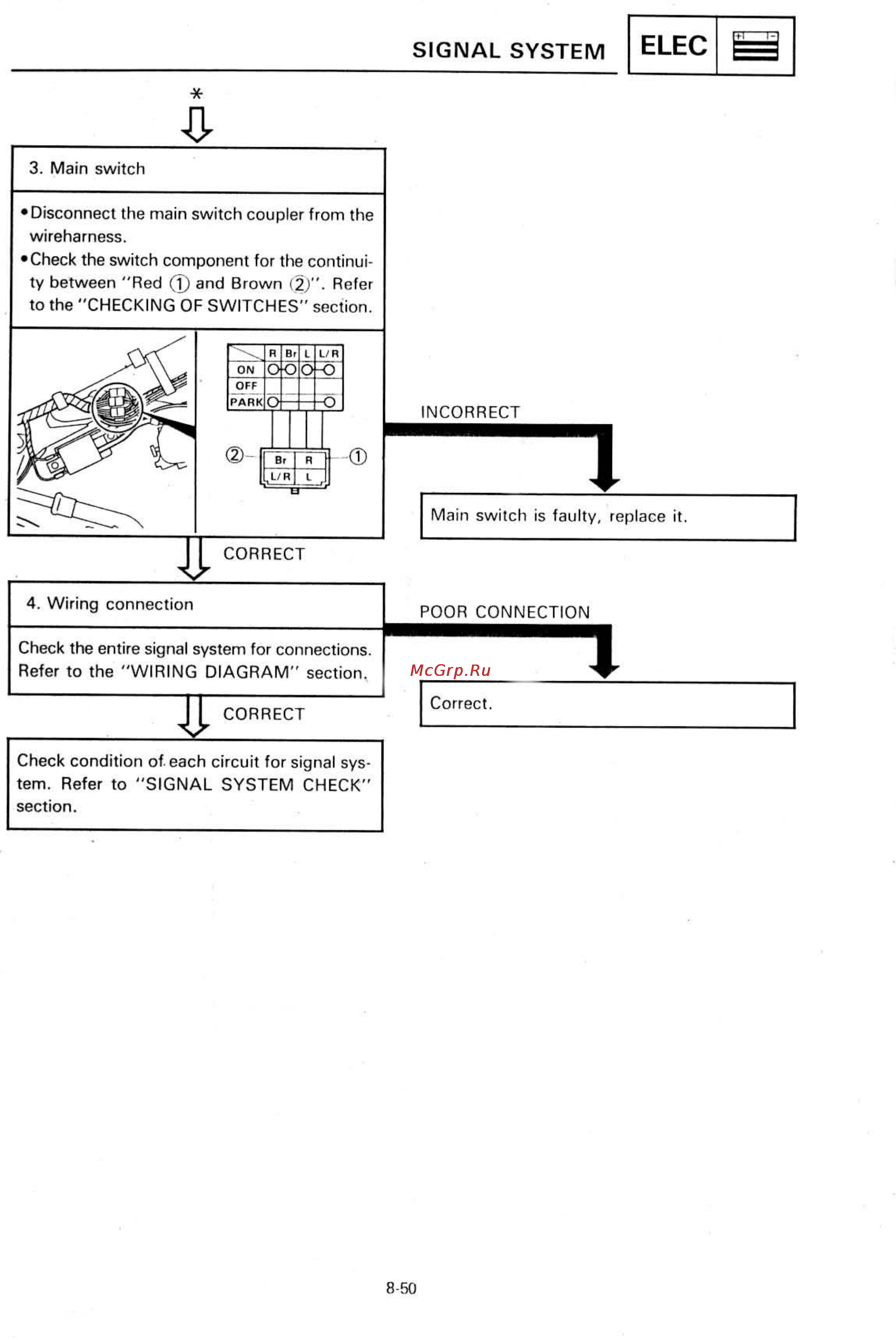 Yamaha SUPER TENERE XTZ750 [397/425] Signal system
