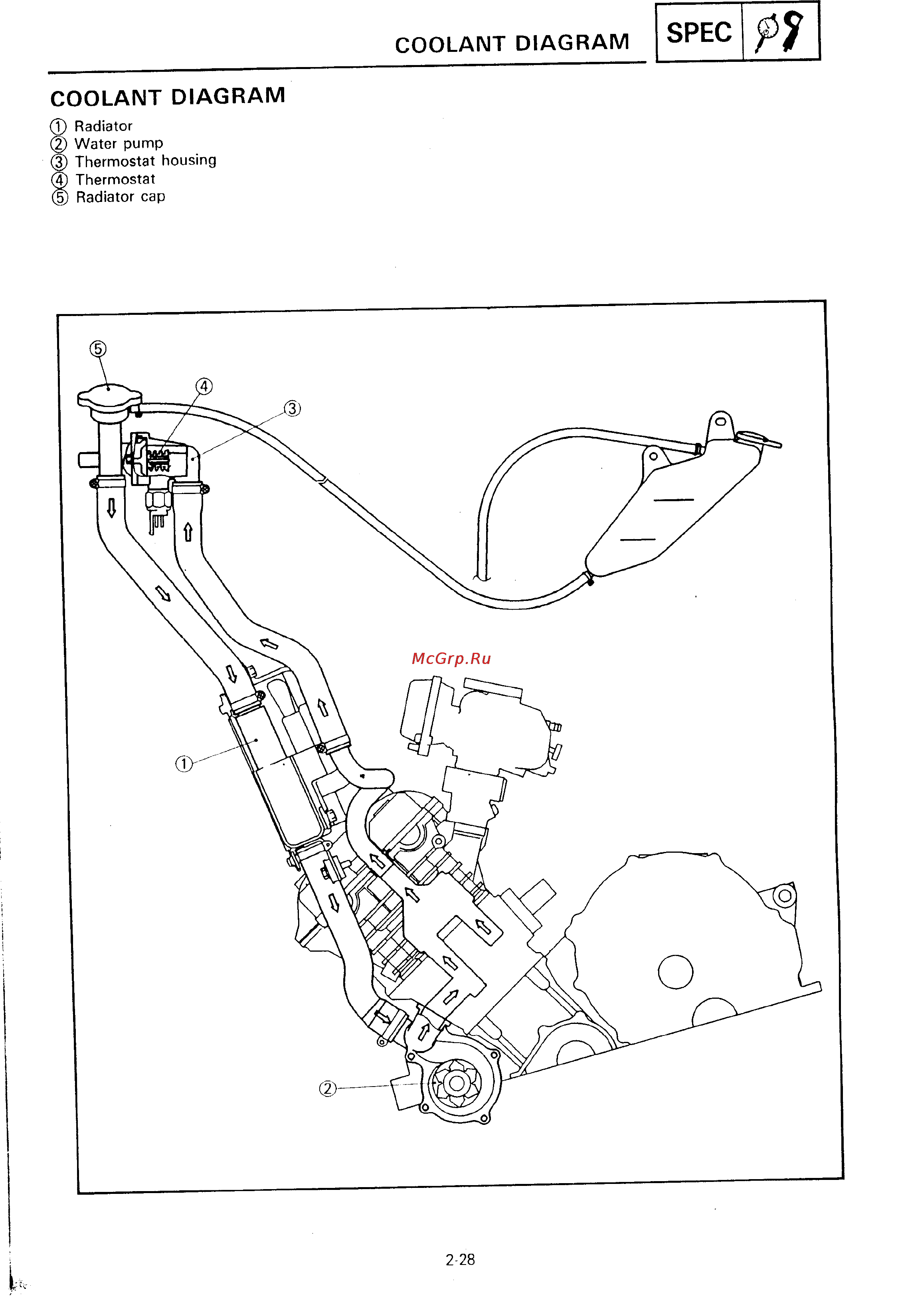 Yamaha SUPER TENERE XTZ750 [40/425] Coolant diagram