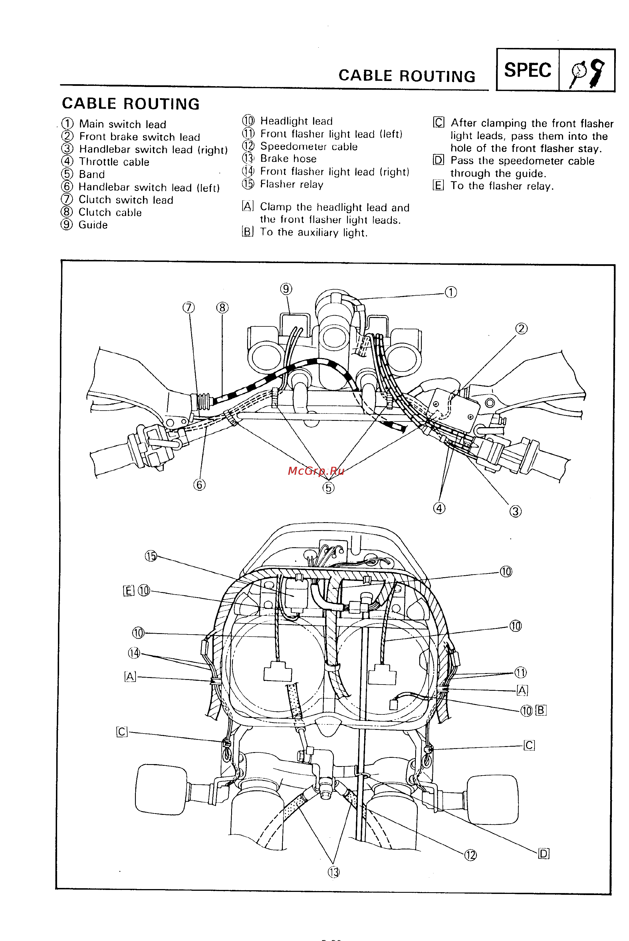 Yamaha SUPER TENERE XTZ750 [41/425] Cable routing