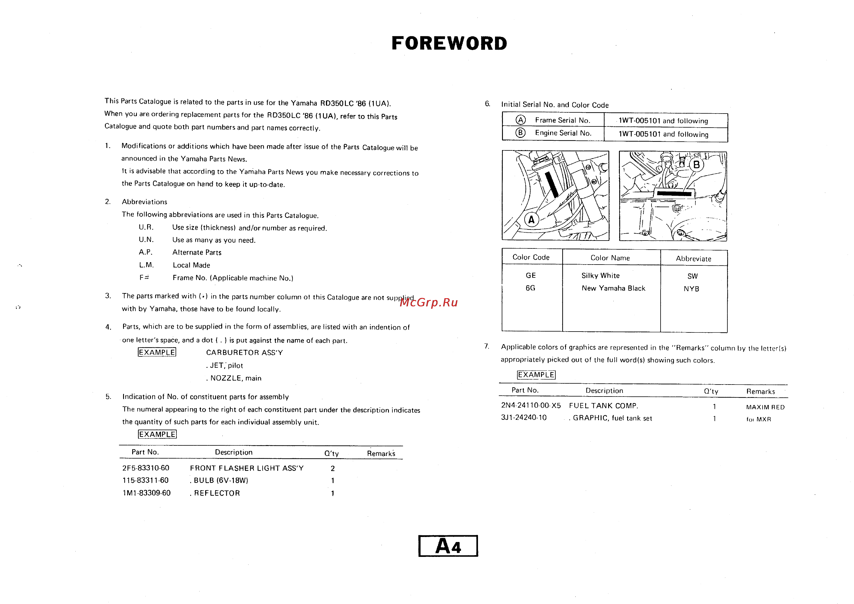 Yamaha RD350LC (1986) [5/88] Foreword