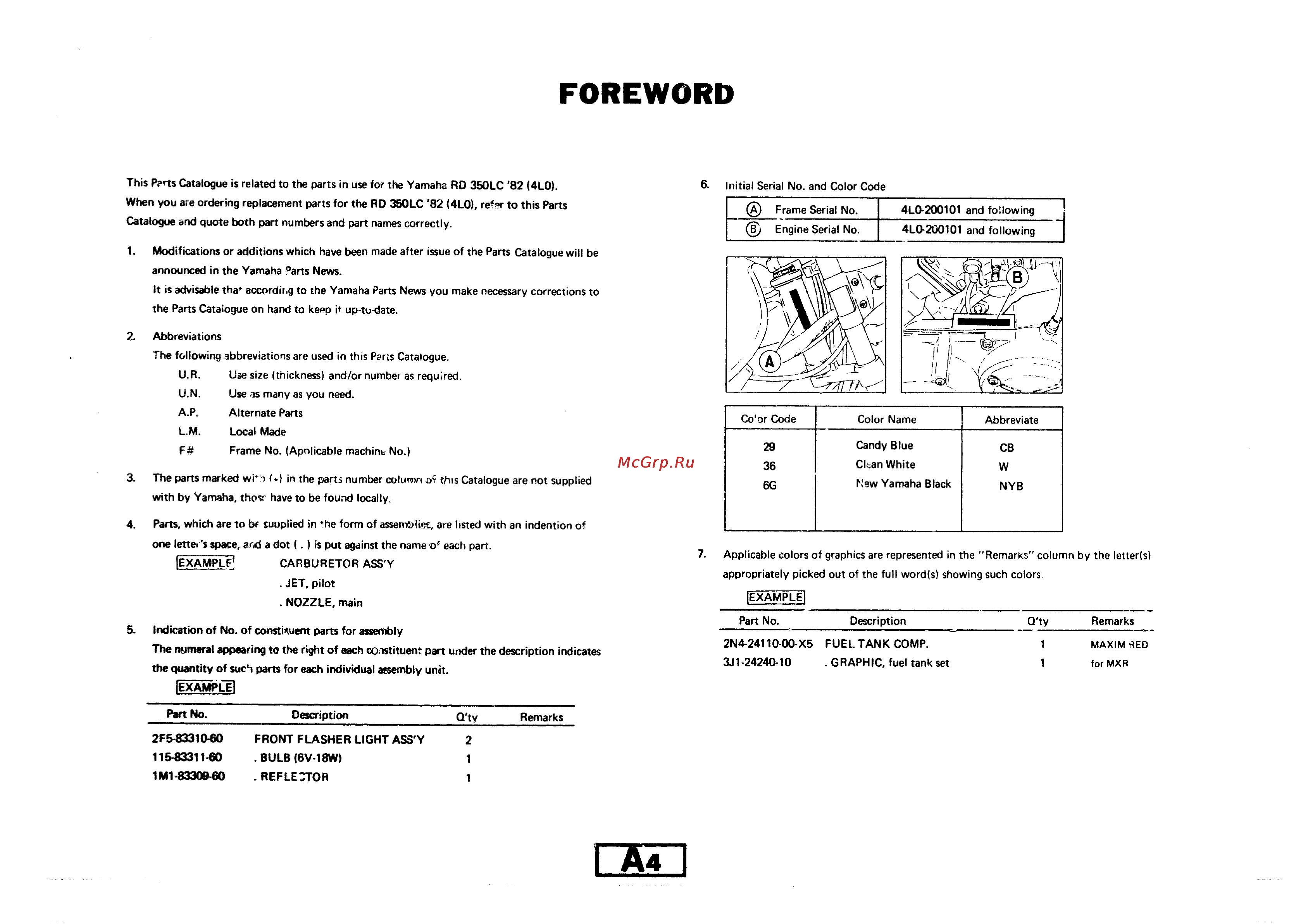 Yamaha RD350LC (1982) [4/74] Foreword