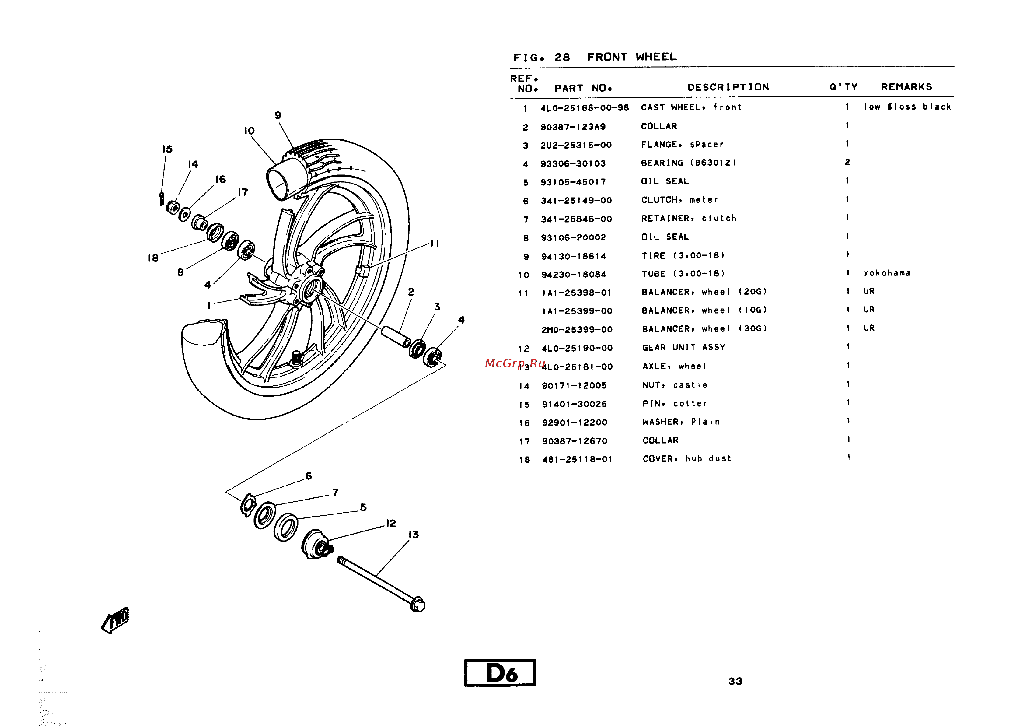 Yamaha RD350LC (1982) [43/74] Fig 28 front wheel