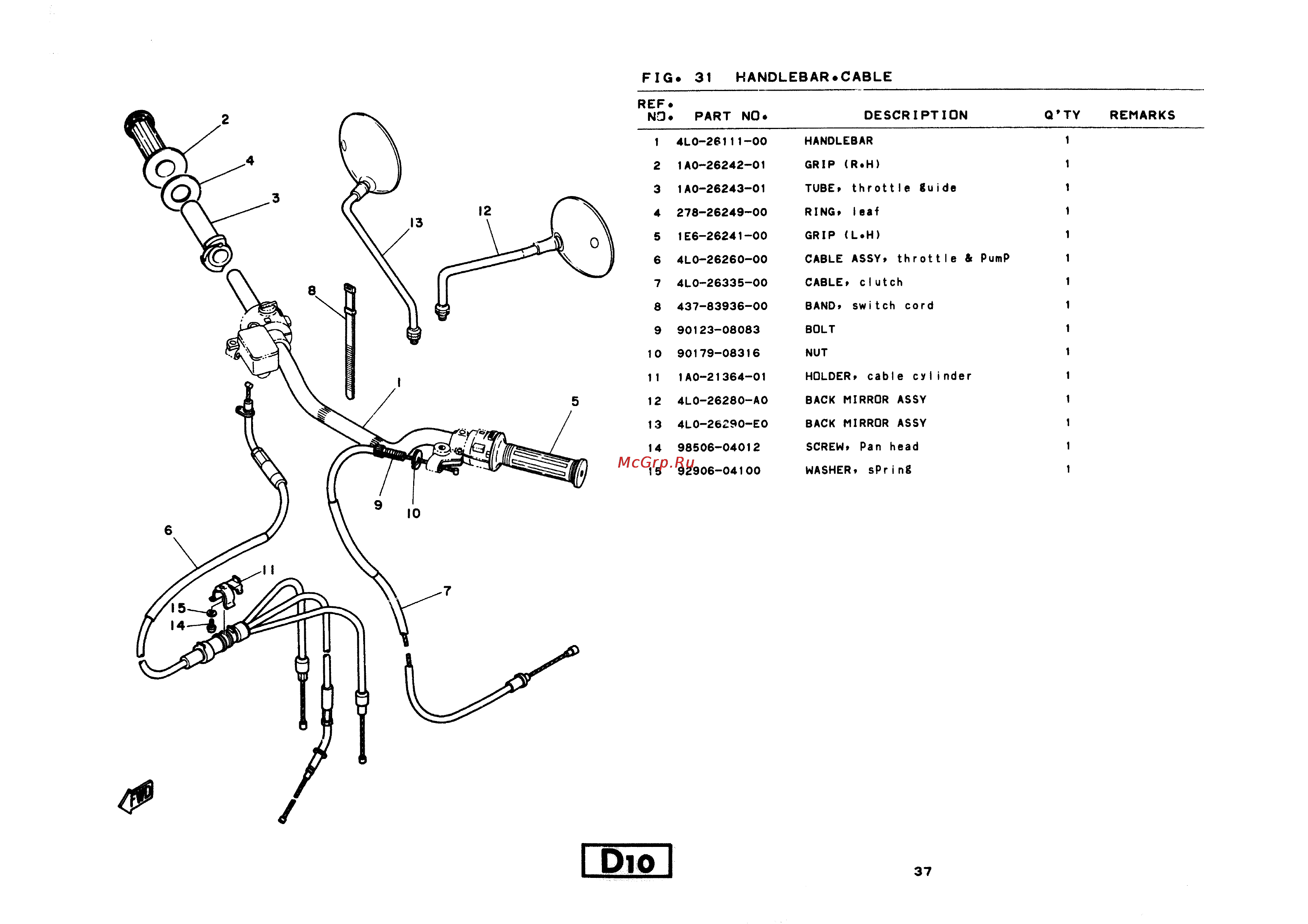 Yamaha RD350LC (1982) [47/74] Fig 31 handlebar cable