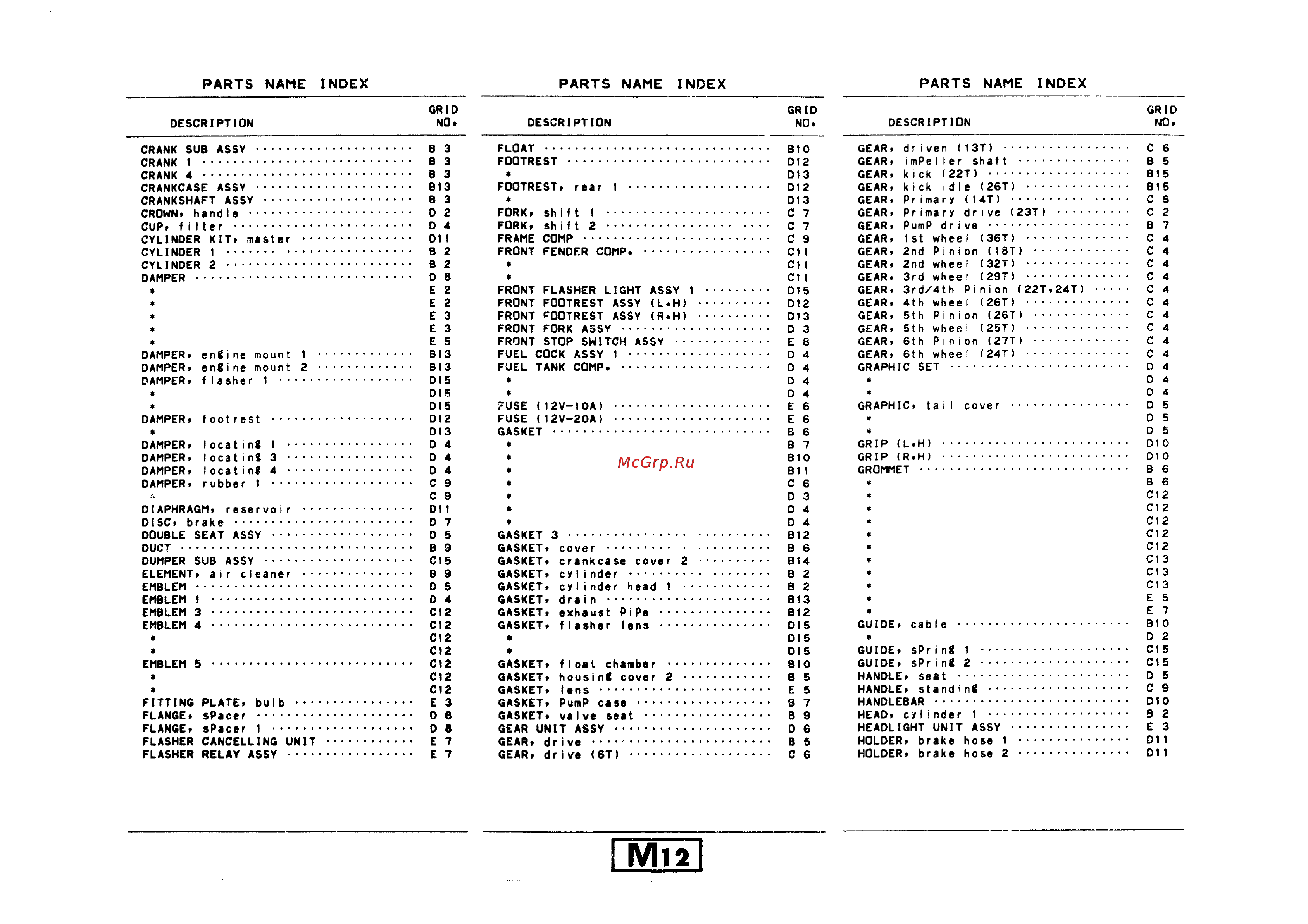 Yamaha RD350LC (1982) [70/74] Parts name index parts name index parts name index