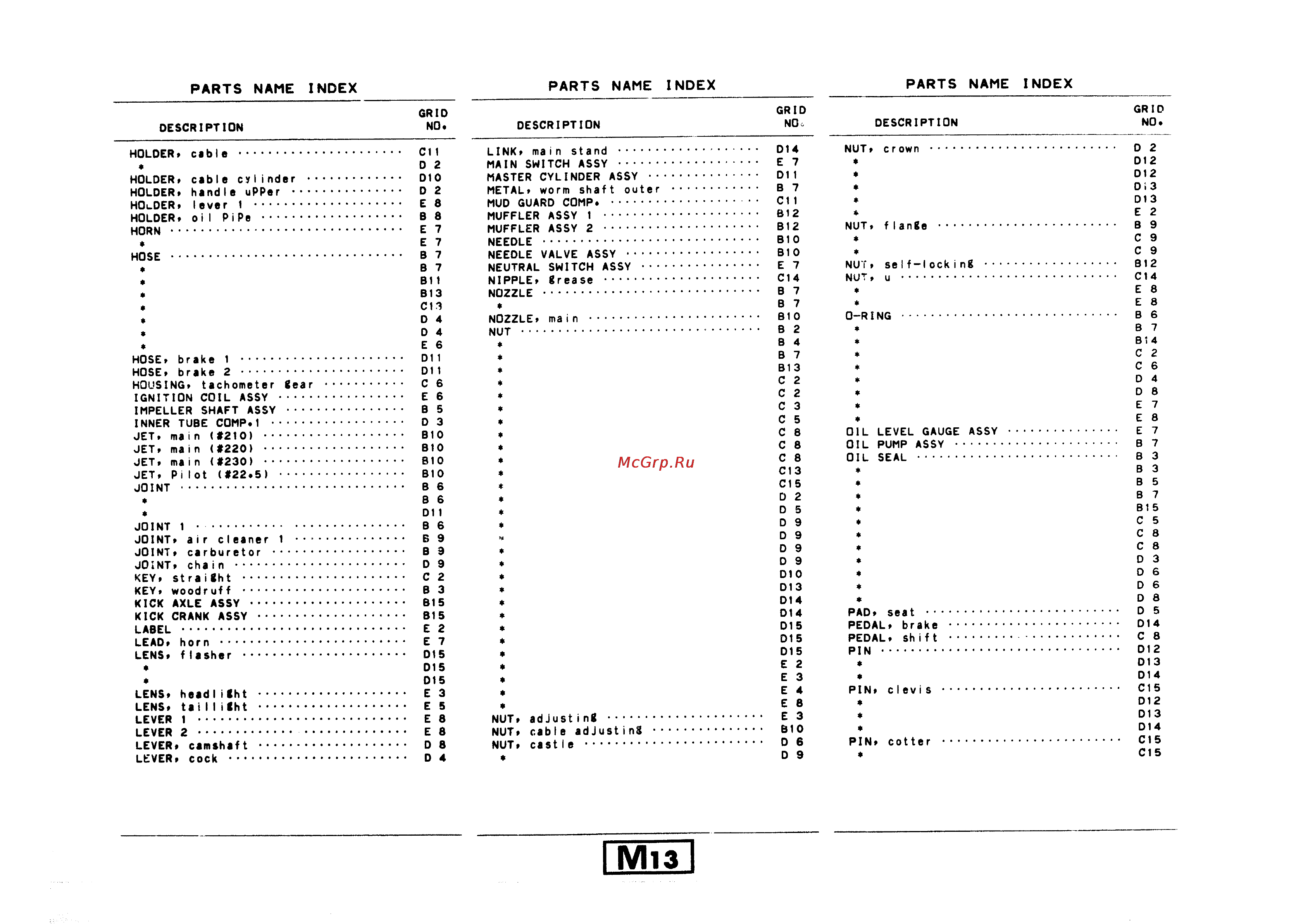 Yamaha RD350LC (1982) [71/74] Parts name index parts name index parts name index