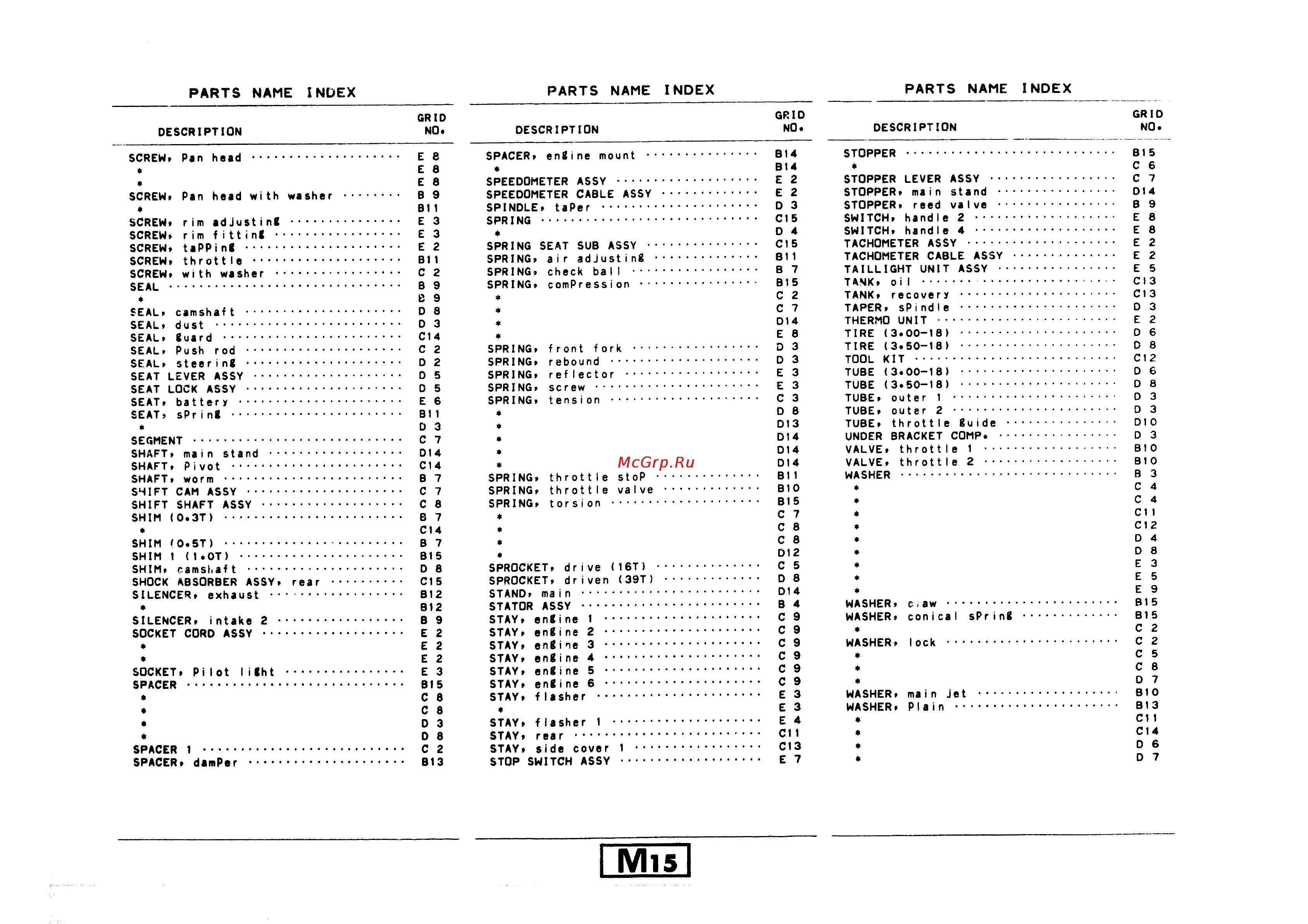 Yamaha RD350LC (1982) [73/74] Parts name index parts name index parts name index